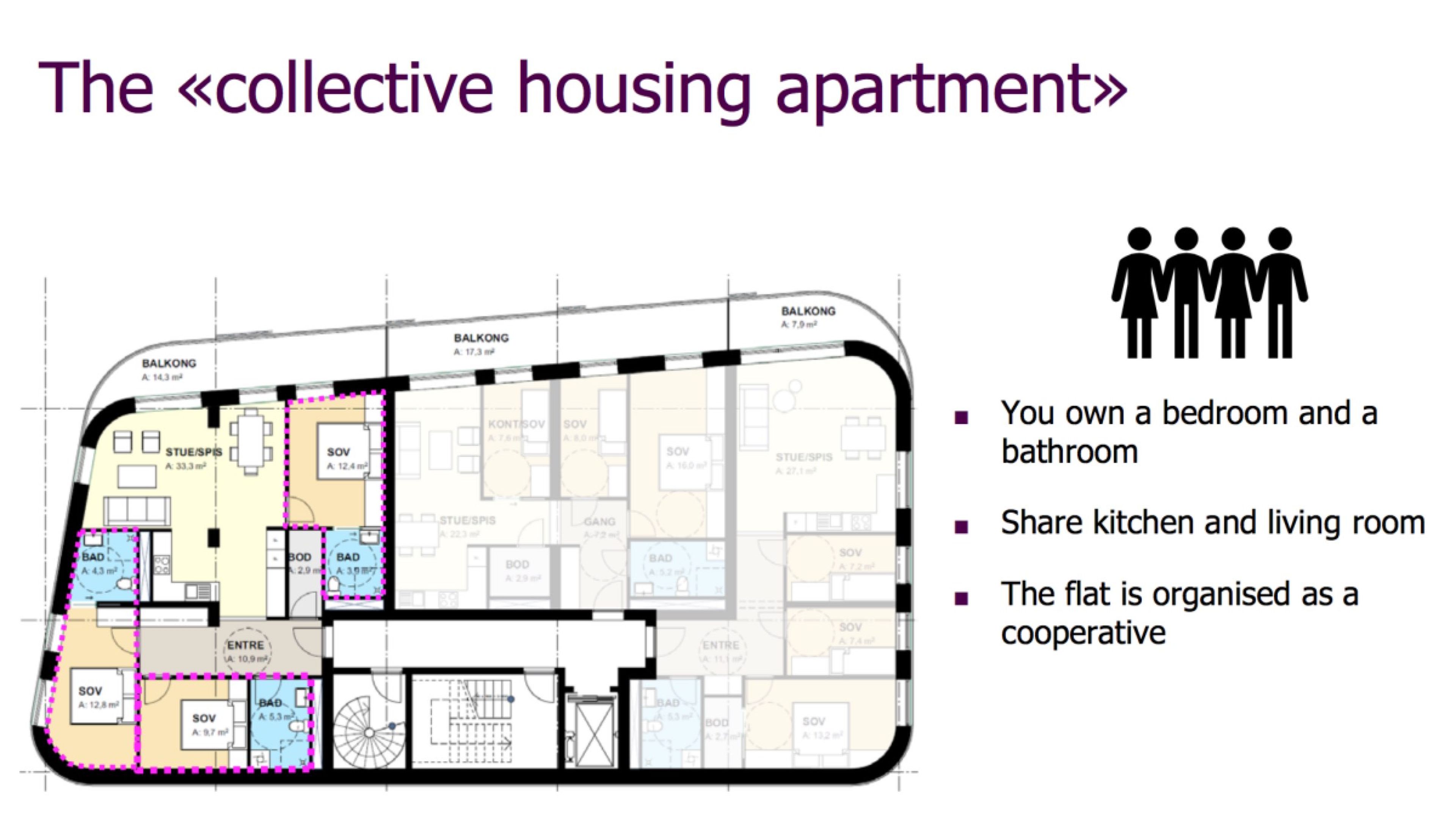 El 'collective housing apartment' de Birk&Co busca amplificar las relaciones humanas entre pisos compartidos