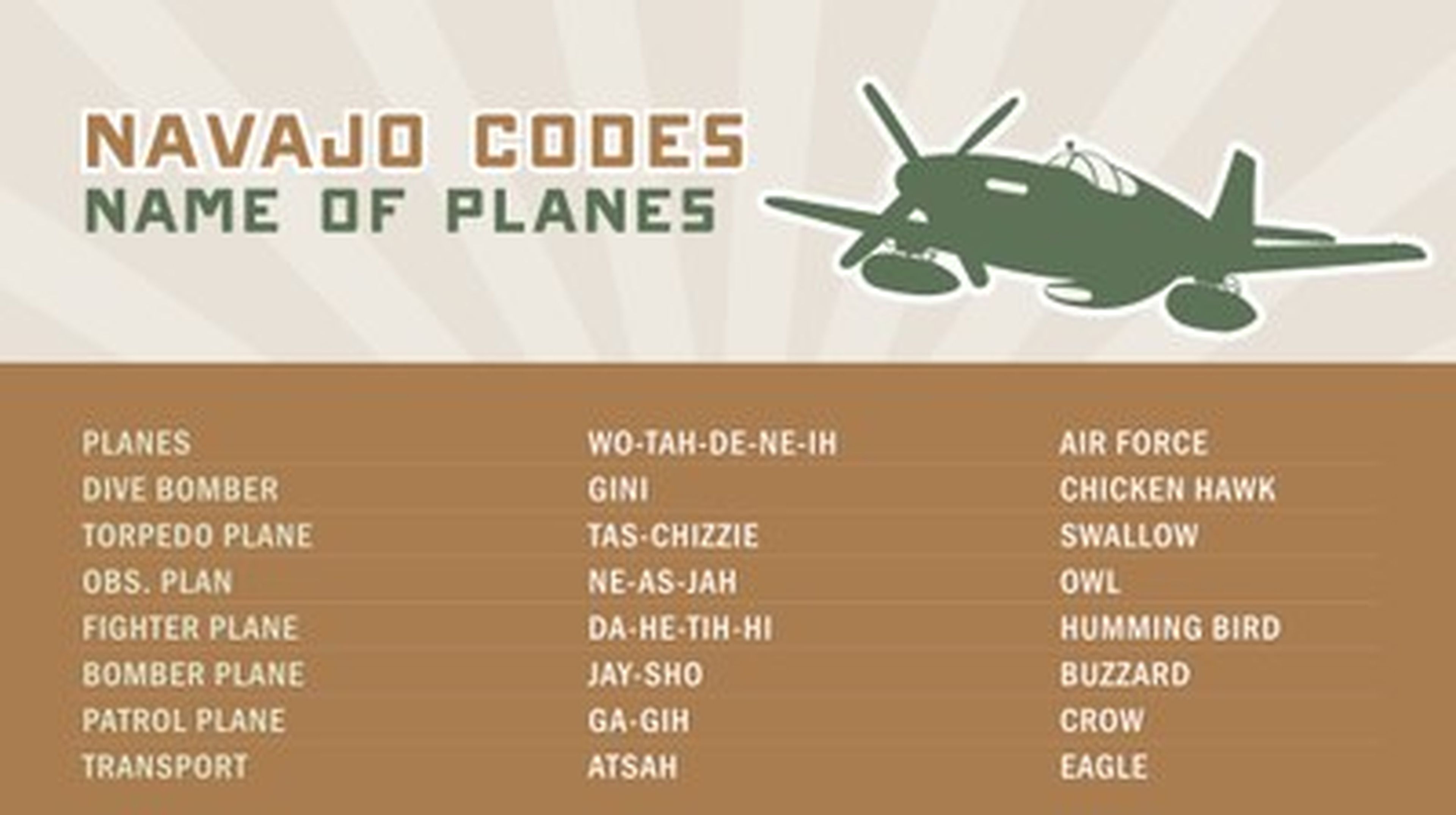 Algunos ejemplos de tipos de aeronaves, con su correspondiente palabra clave en navajo.