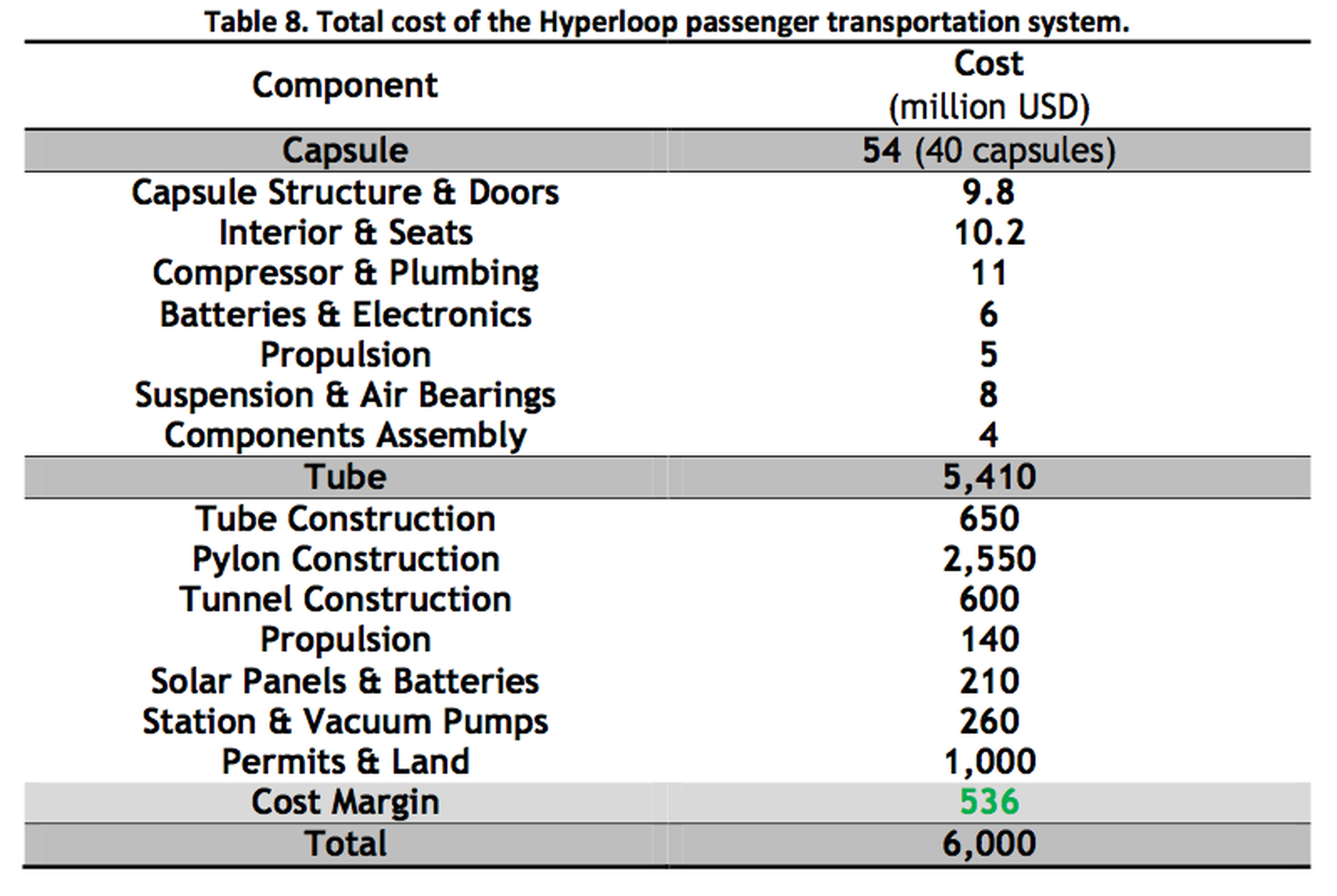 Precio de Hyperloop