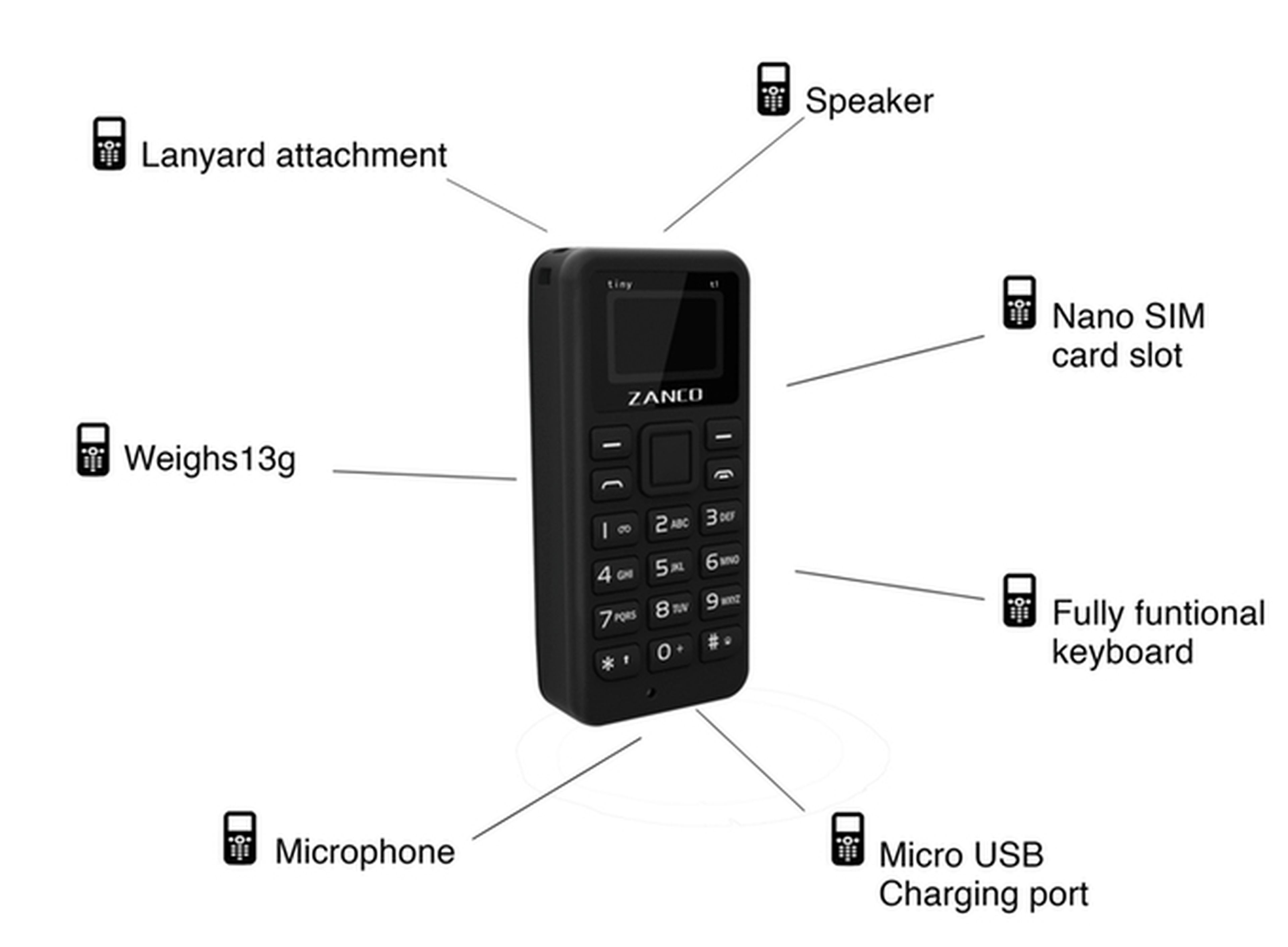 El micromóvil, el teléfono más pequeño que un dedo pulgar