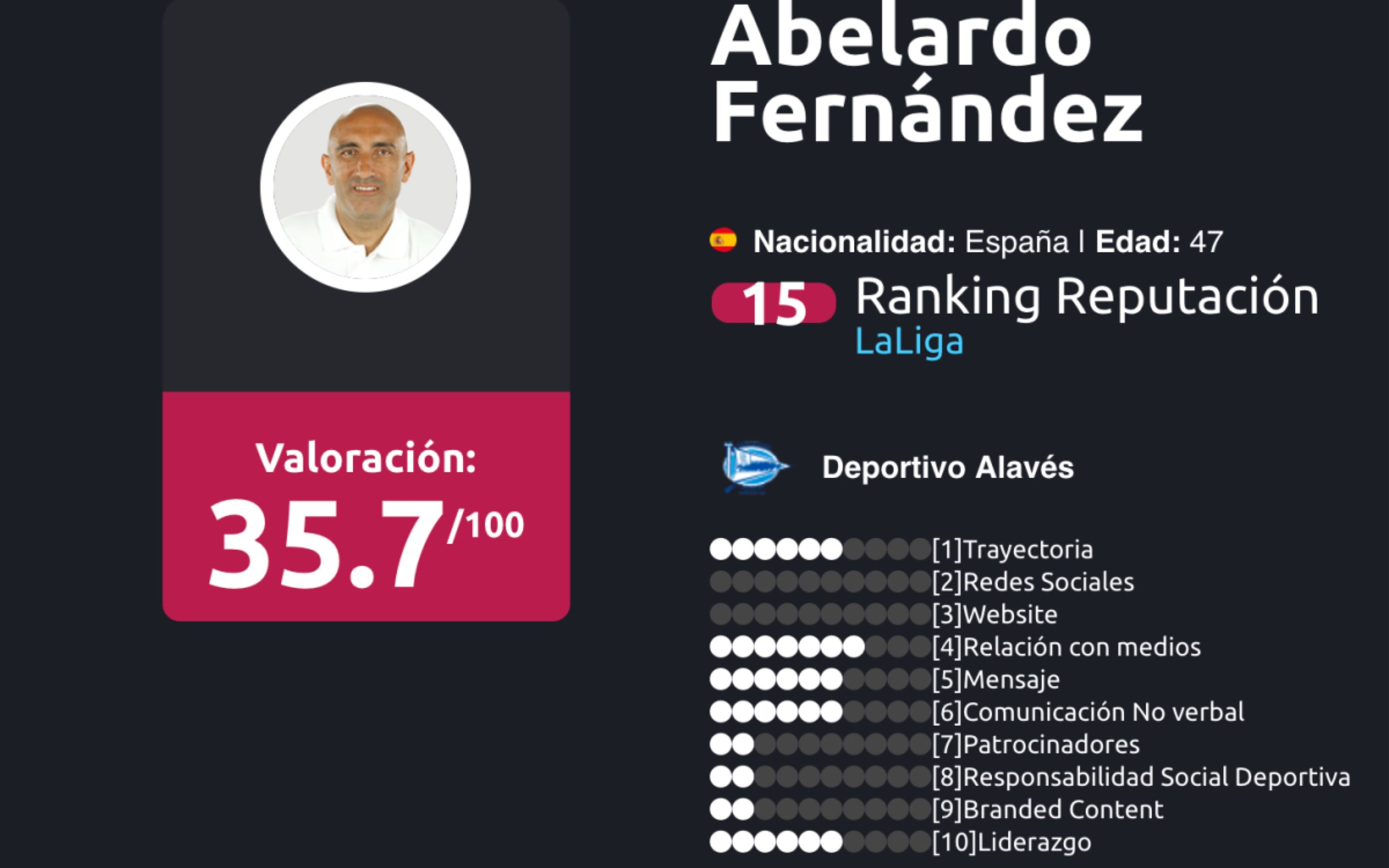 Ranking de entrenadores liga Santander Enero 2018 Abelardo Fernández