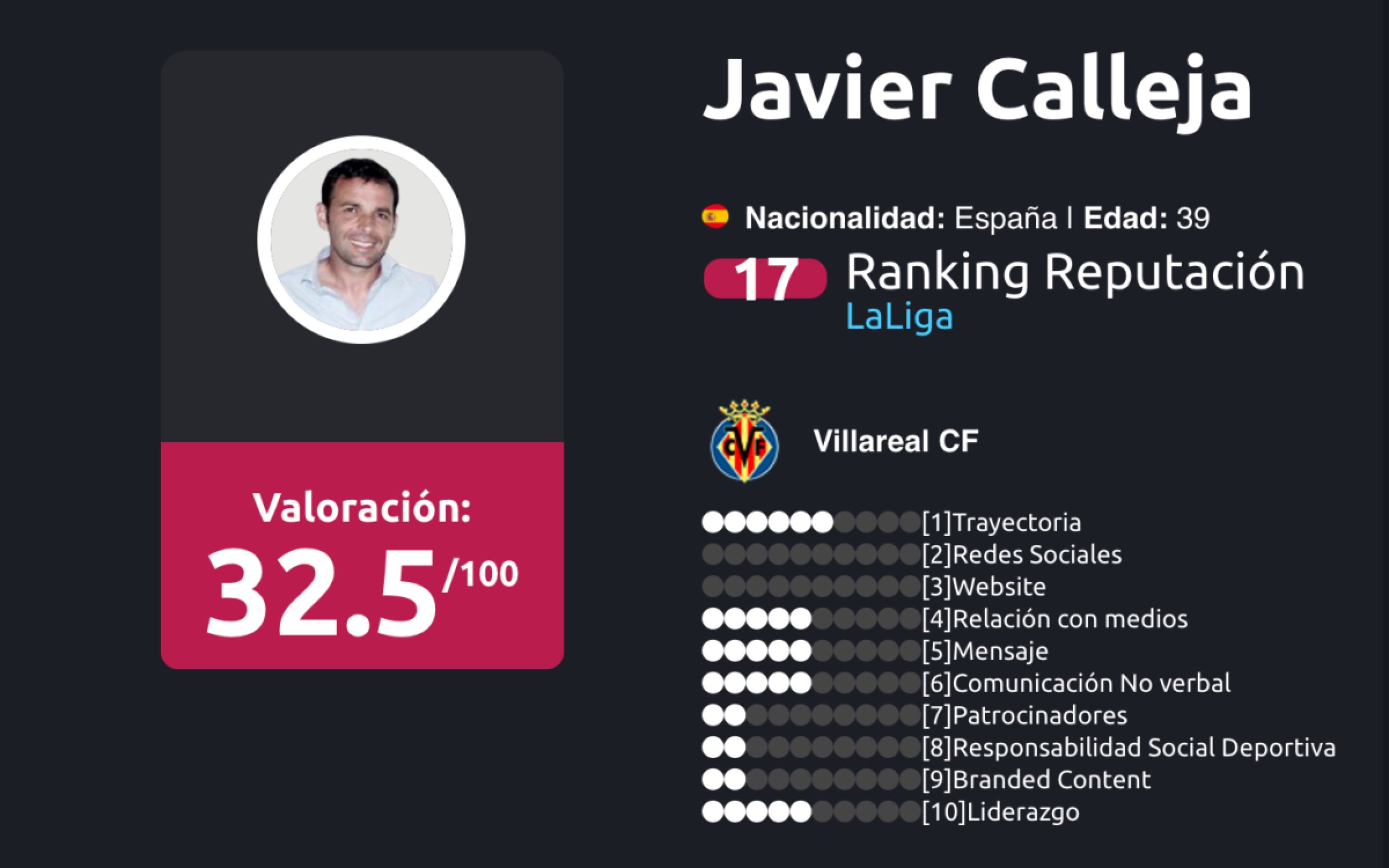 Ranking de entrenadores liga Santander Enero 2018 Javier Calleja
