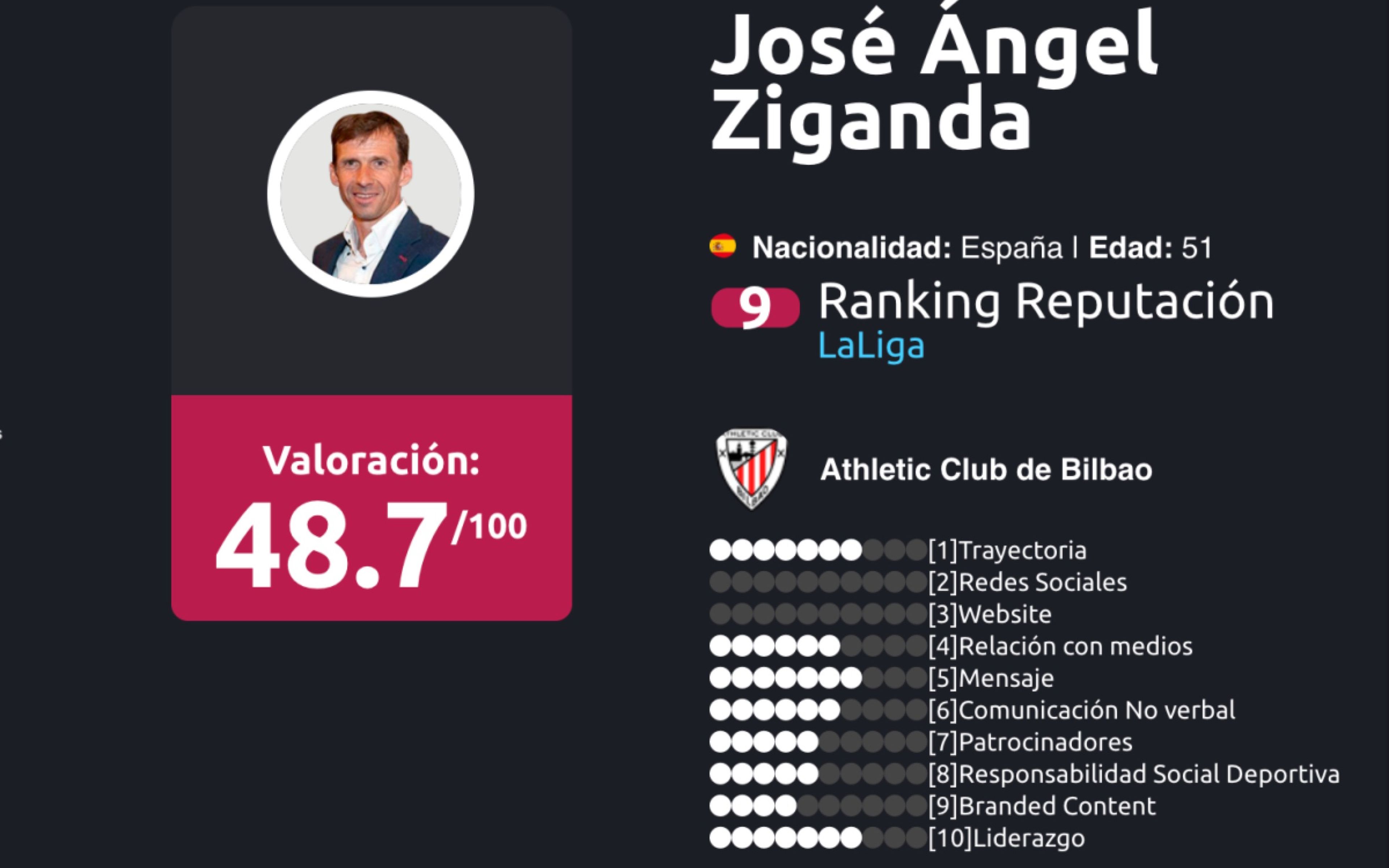 Ranking de entrenadores liga BBVA Enero 2018 José Angel Ziganda