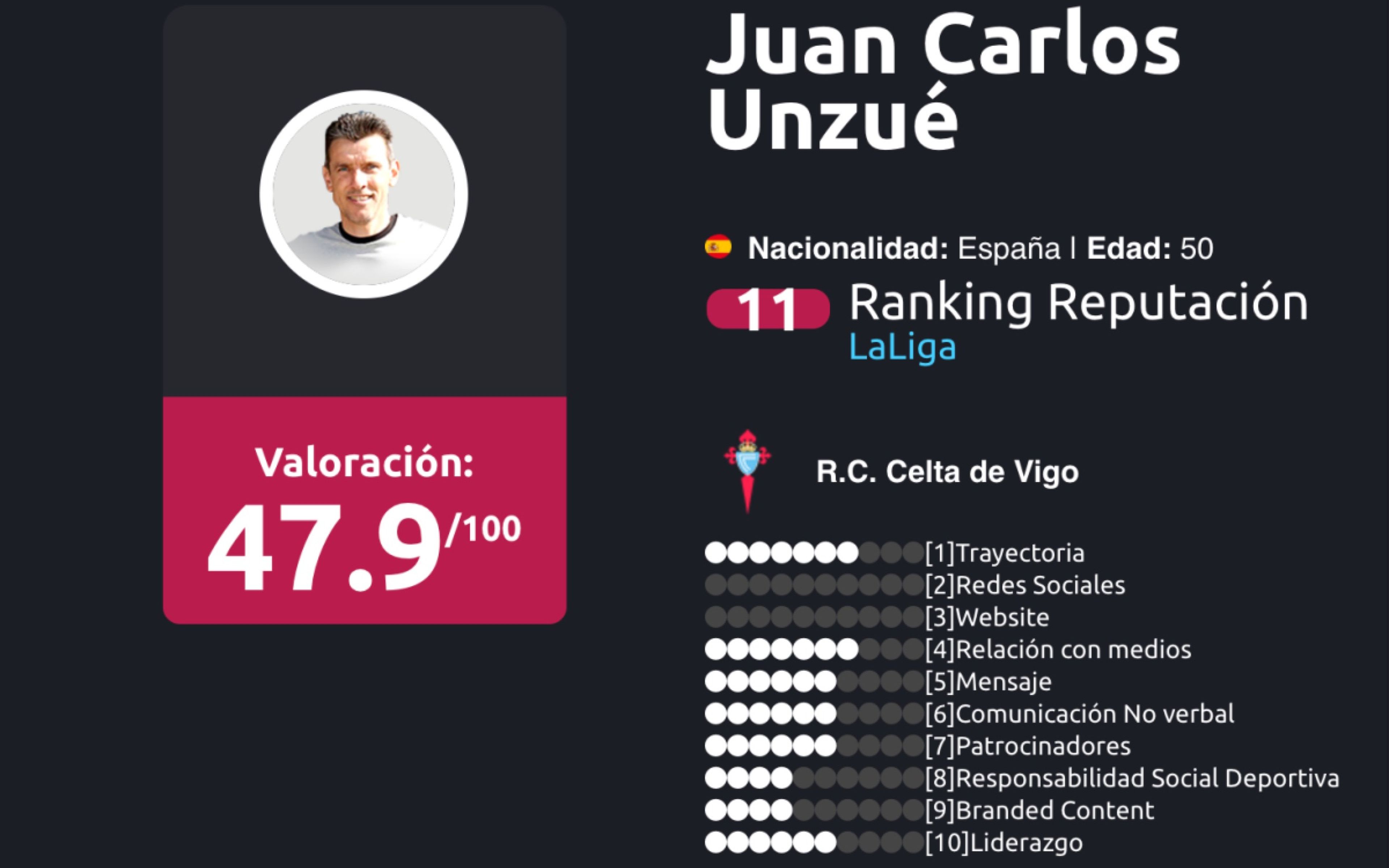 Ranking de entrenadores liga BBVA Enero 2018 Juan Carlos Unzué