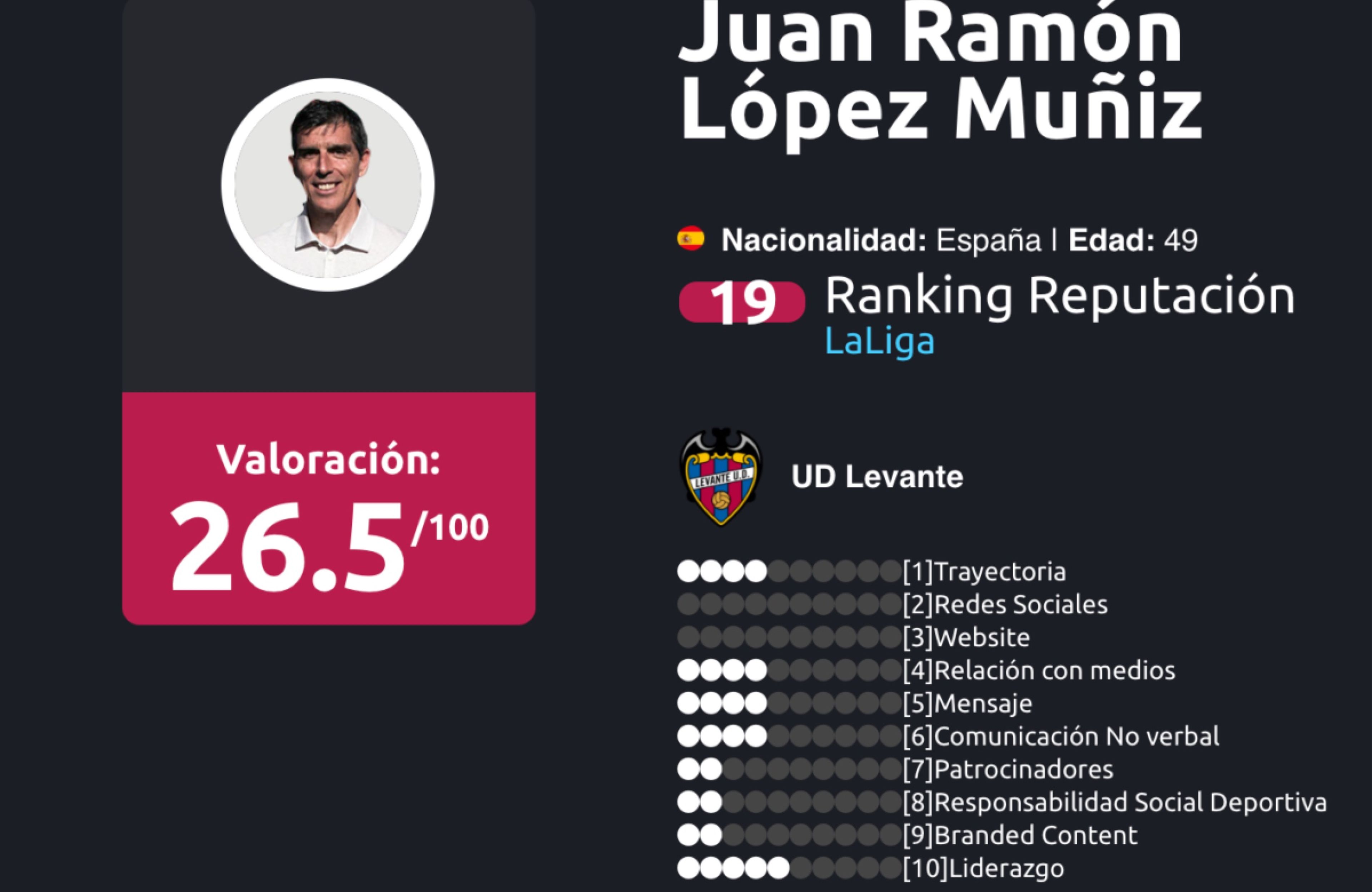 Ranking de entrenadores liga Santander Enero 2018 López Muñiz