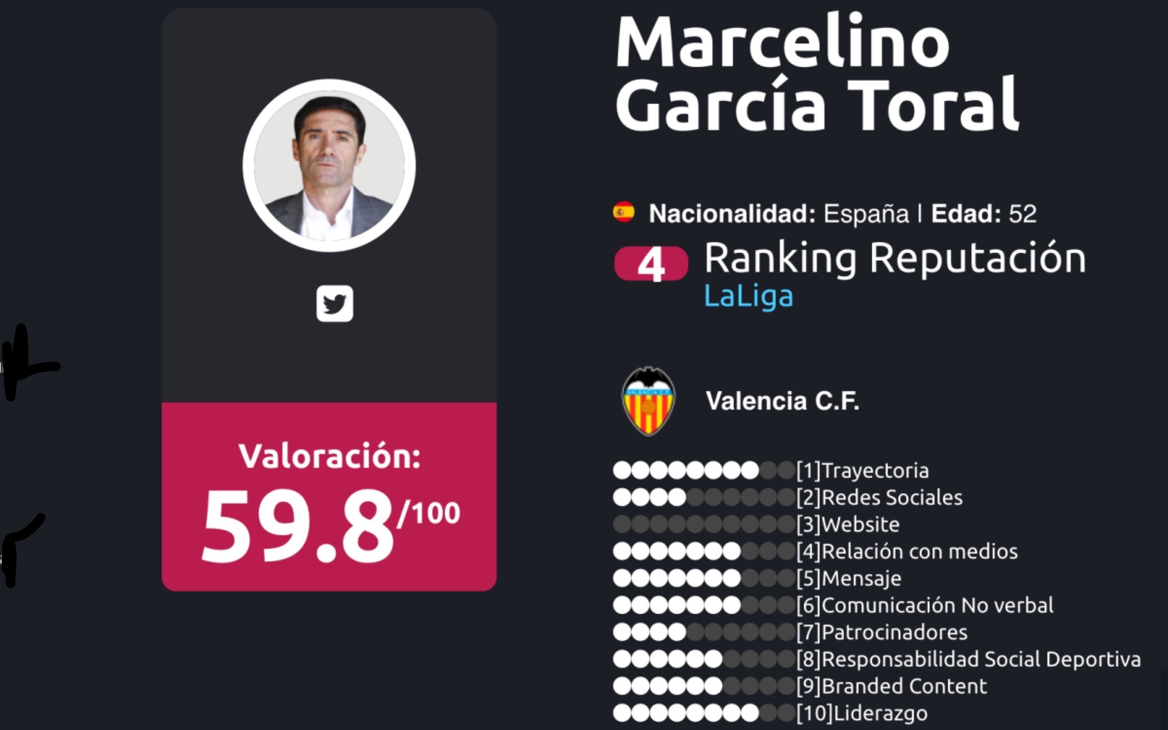 Ranking de entrenadores liga Santander Enero 2018 marcelino