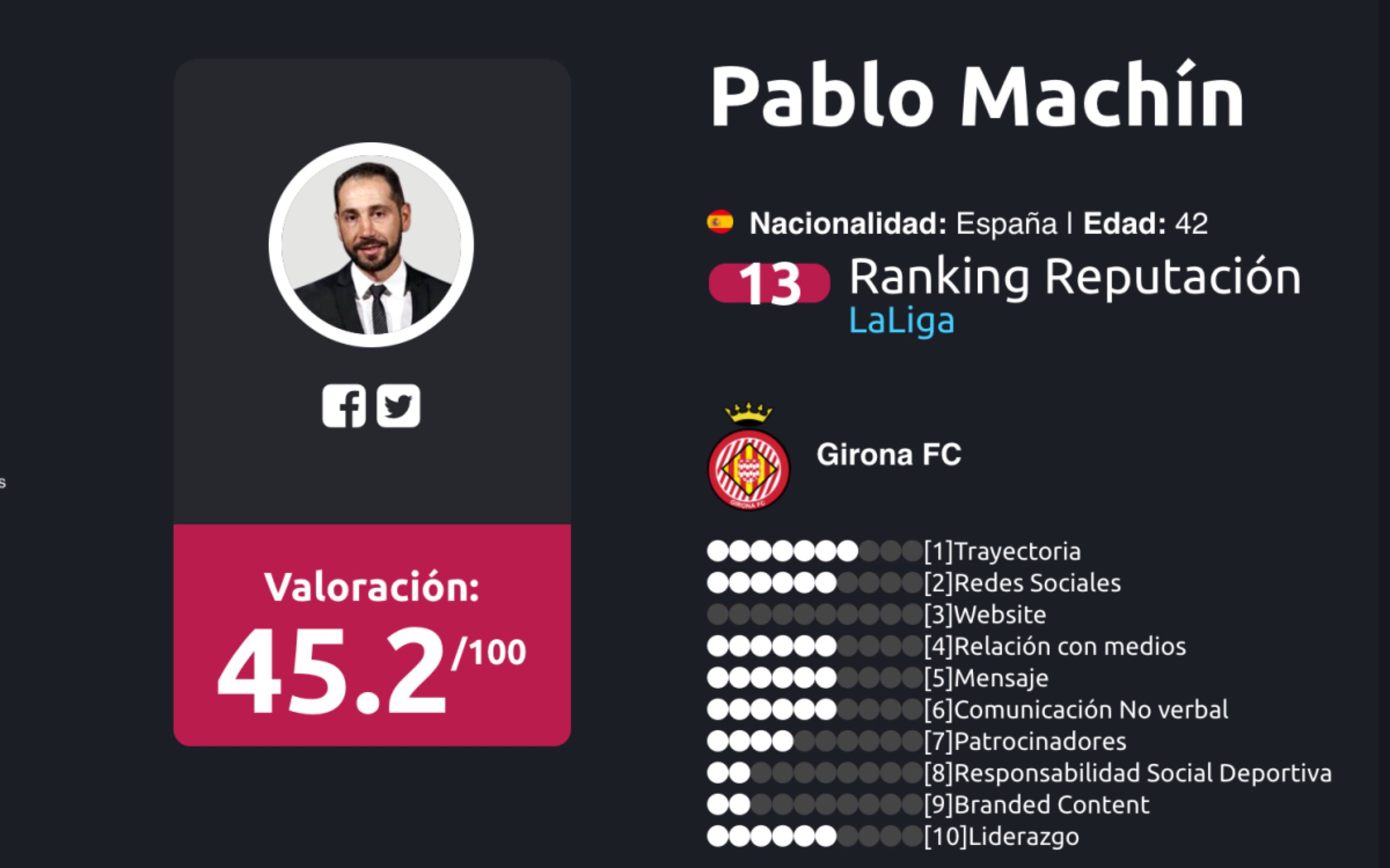 Ranking de entrenadores liga Santander Enero 2018 Pablo Machín