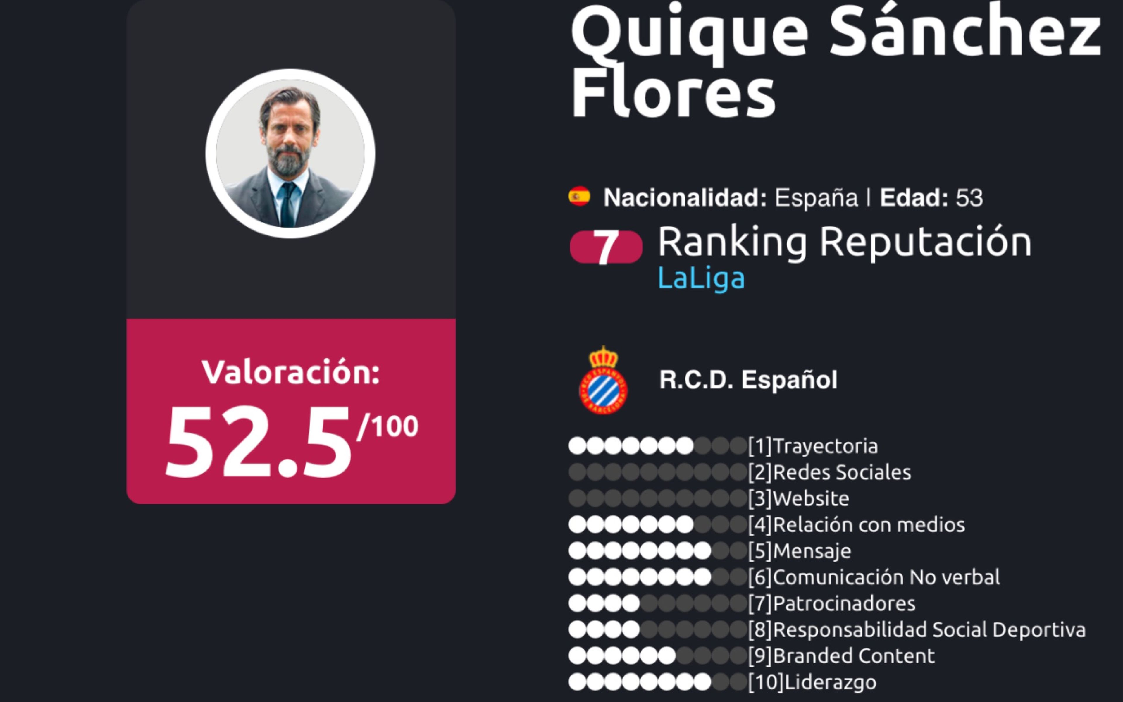 Ranking de entrenadores liga BBVA Enero 2018 Sánchez Flores