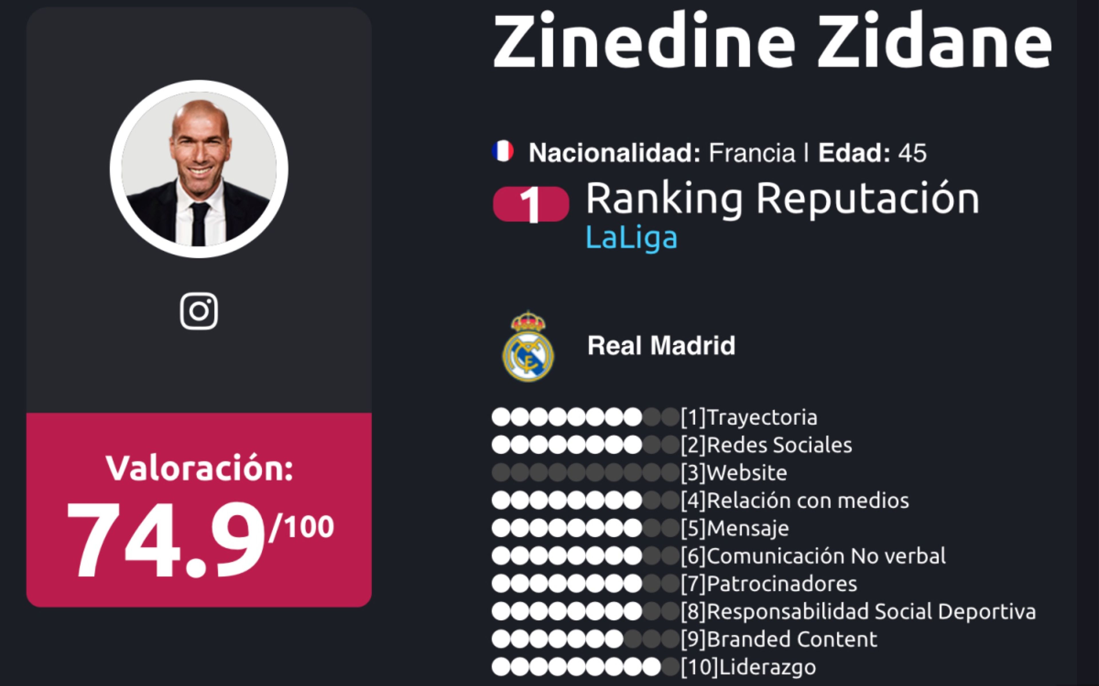 Ranking de entrenadores liga BBVA Enero 2018 zidane