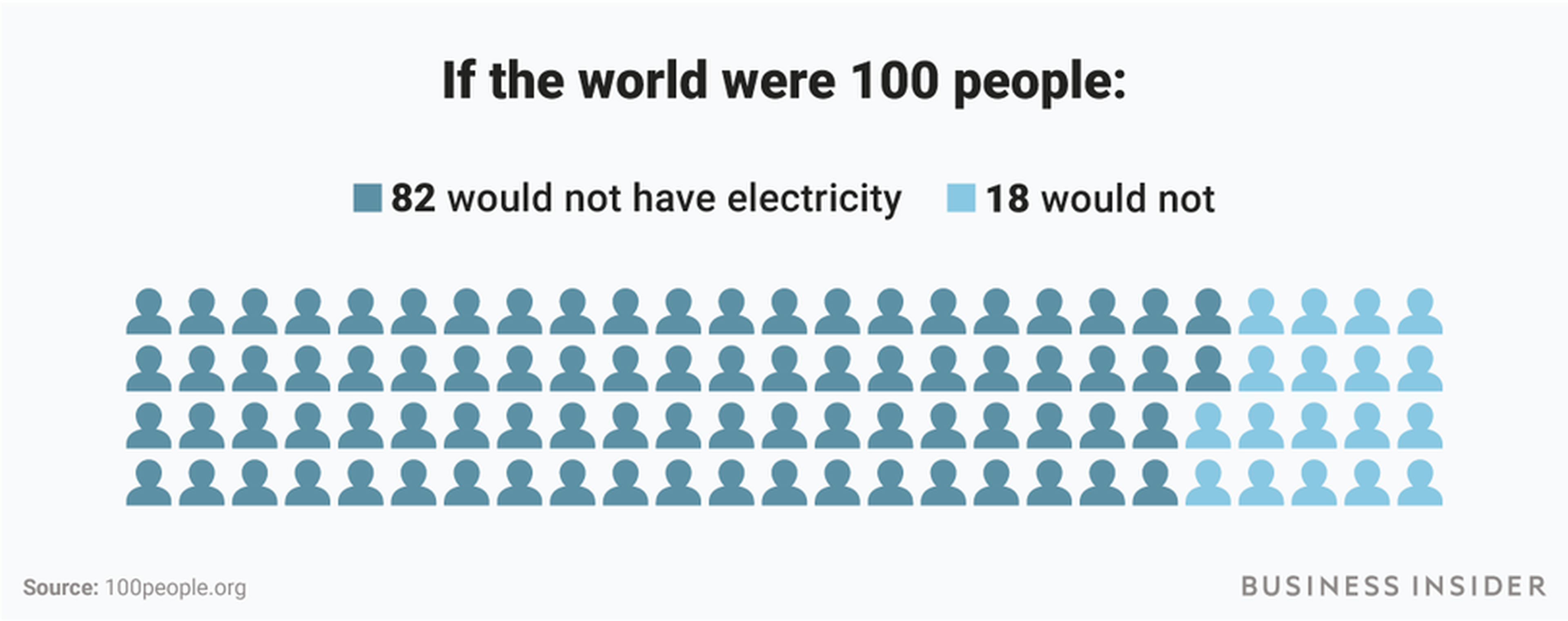 infografía electricidad en el mundo