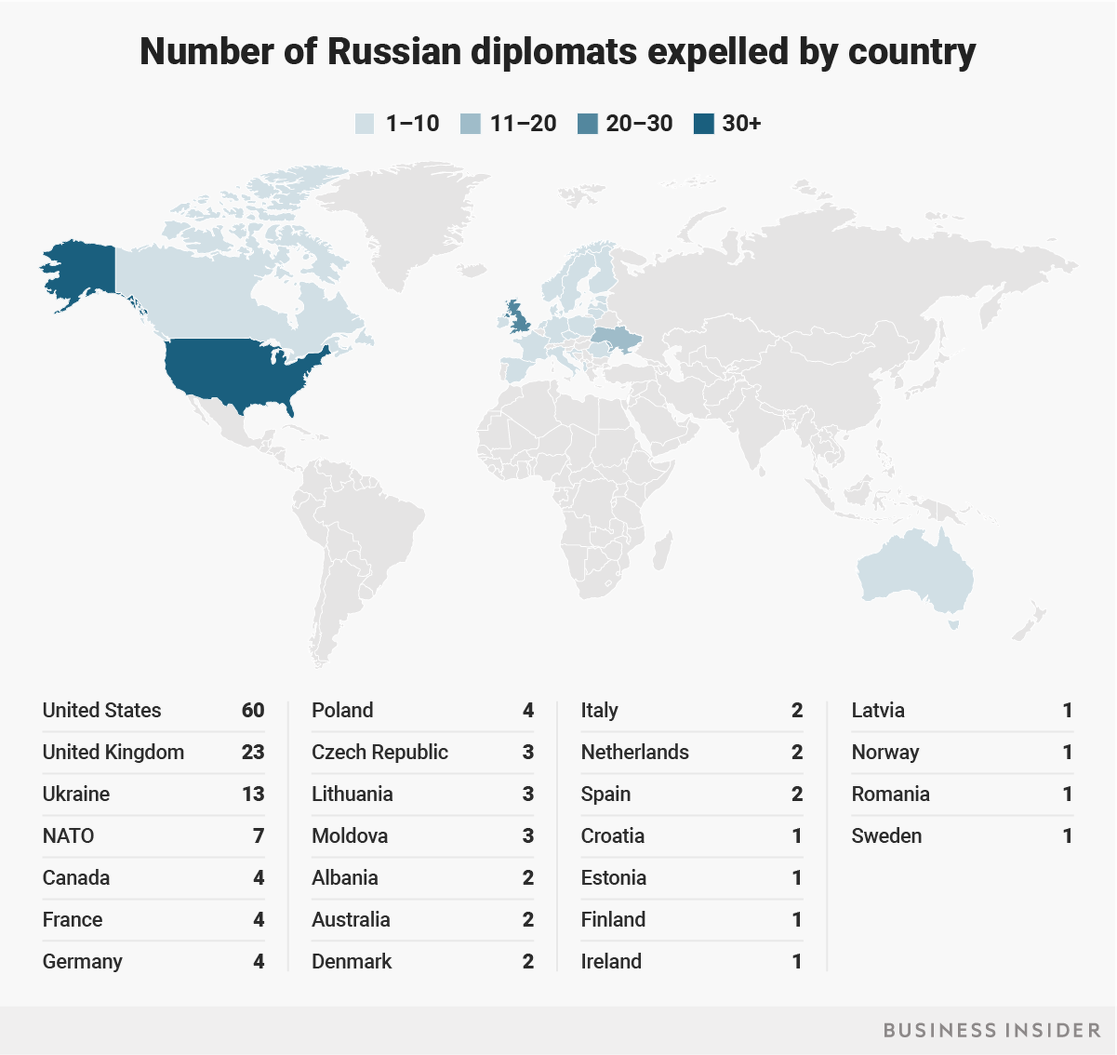 Número de diplomáticos rusos expulsados por país