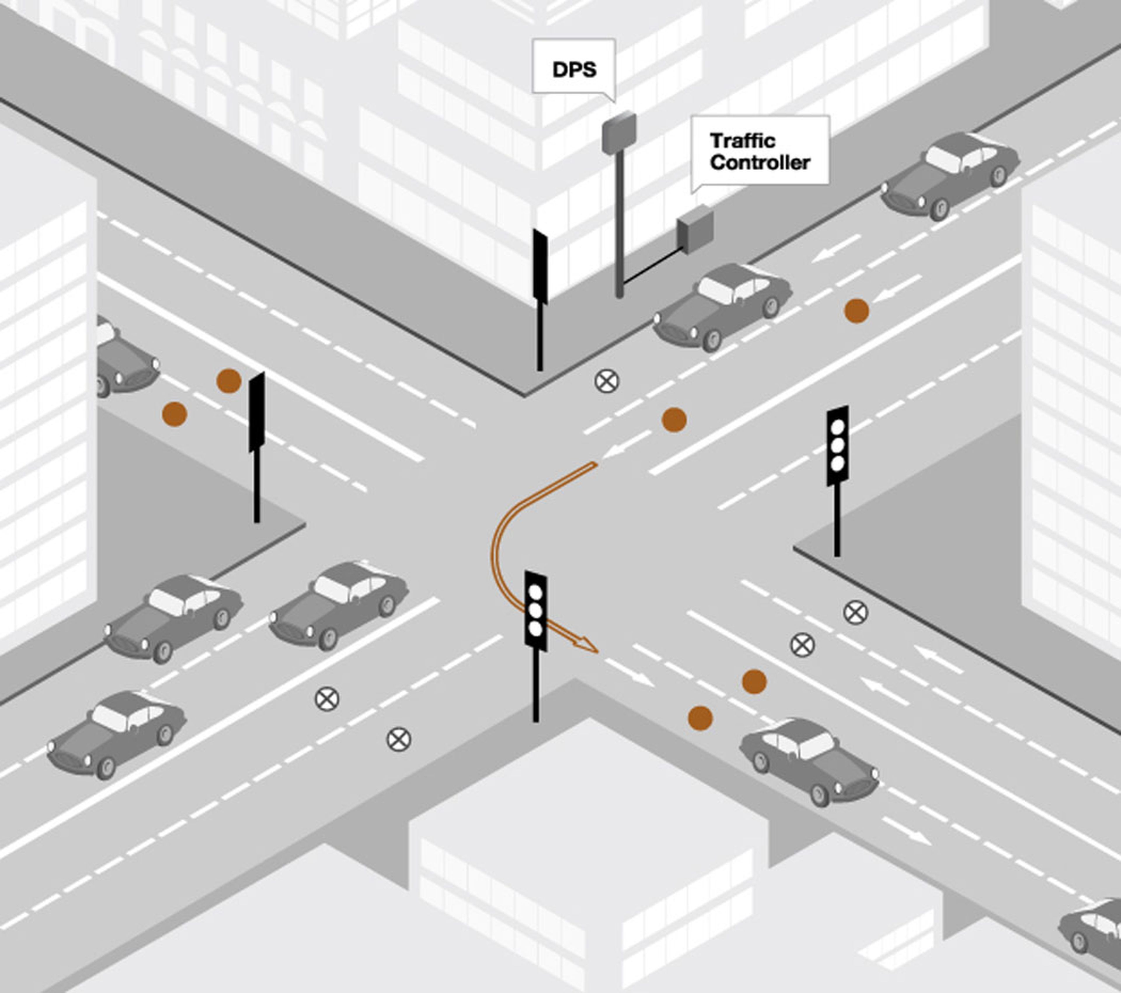 Ejemplo de una intersección regulada por semáforos en la que los sensores de Sensefields ayudarían a alargar los rojos o verdes en función del tráfico en cada sentido.