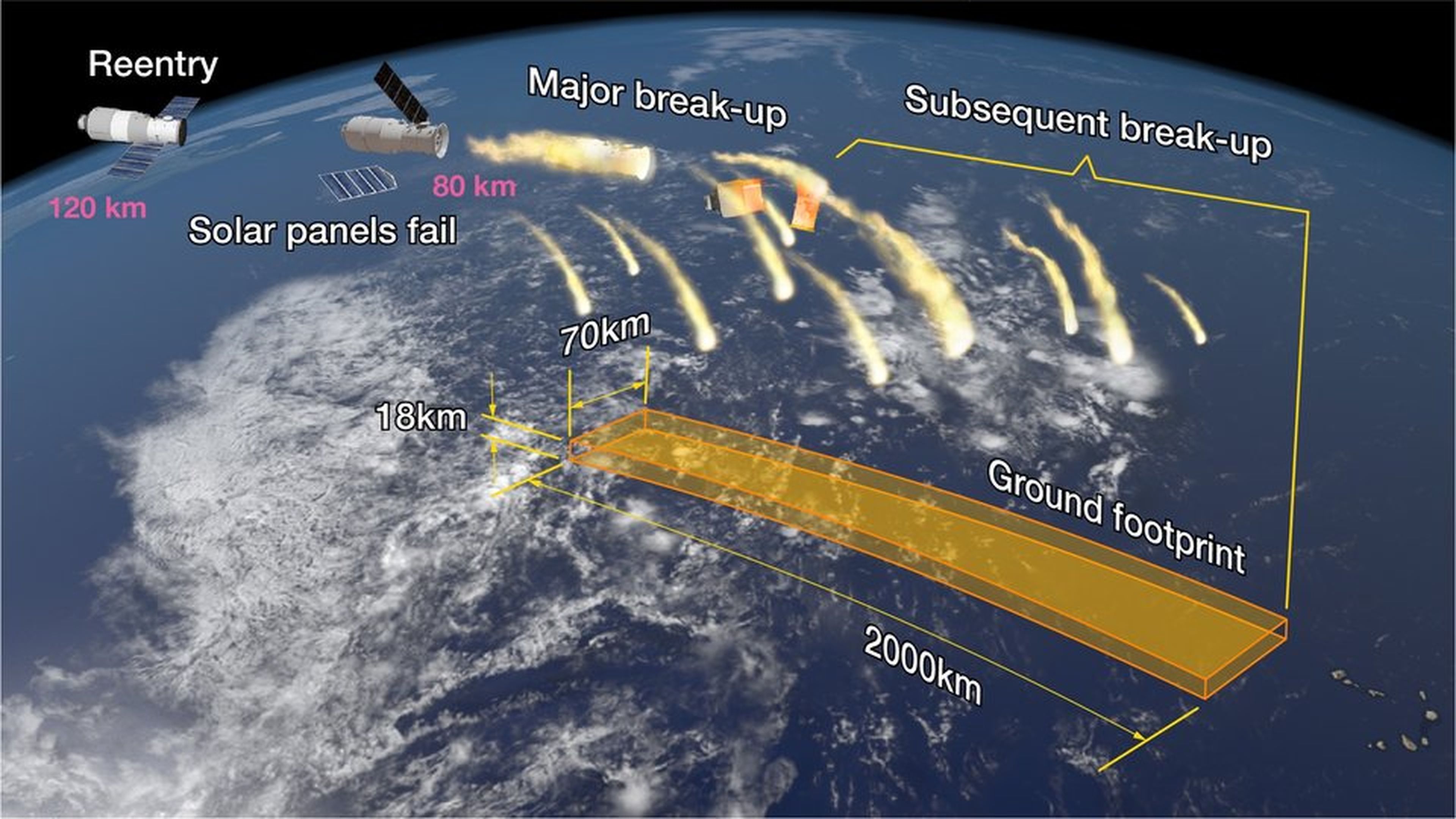 Ilustración de la reentrada de la Tiangong-1