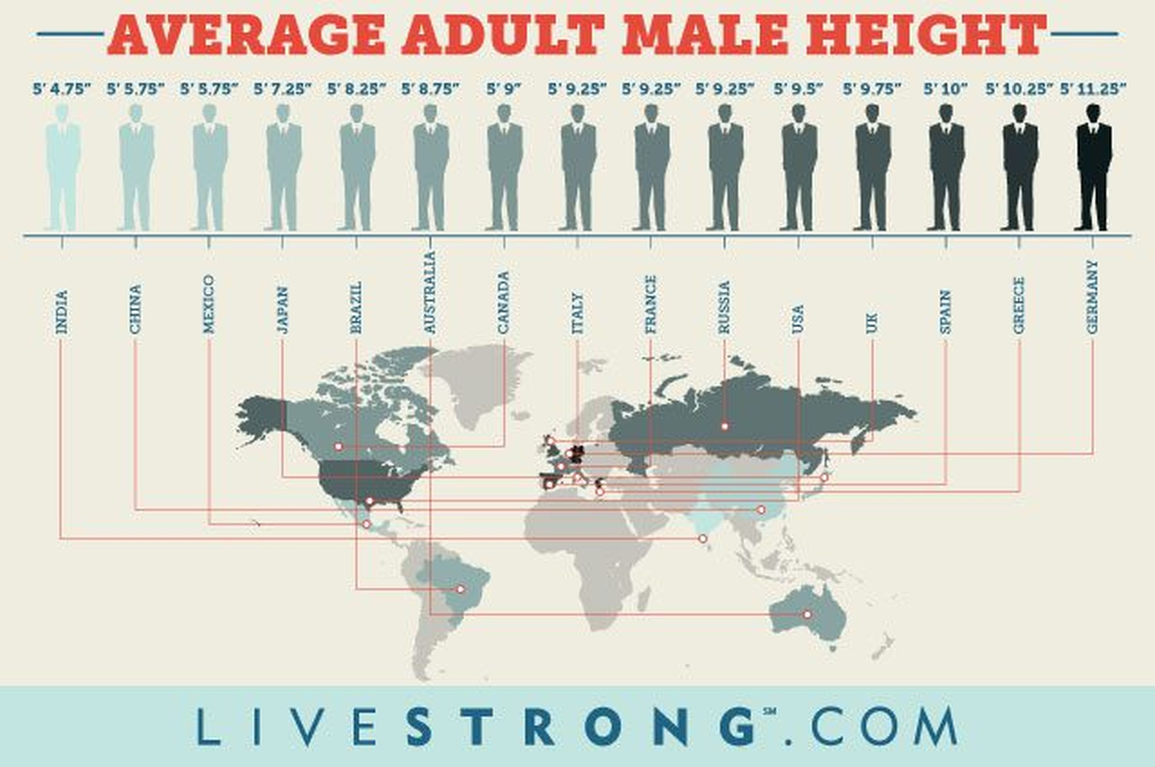 mapa altura masculina