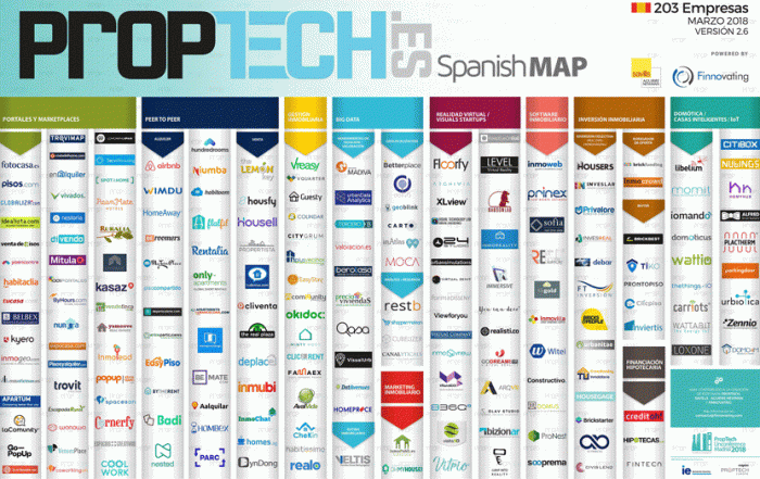 Mapa PropTech