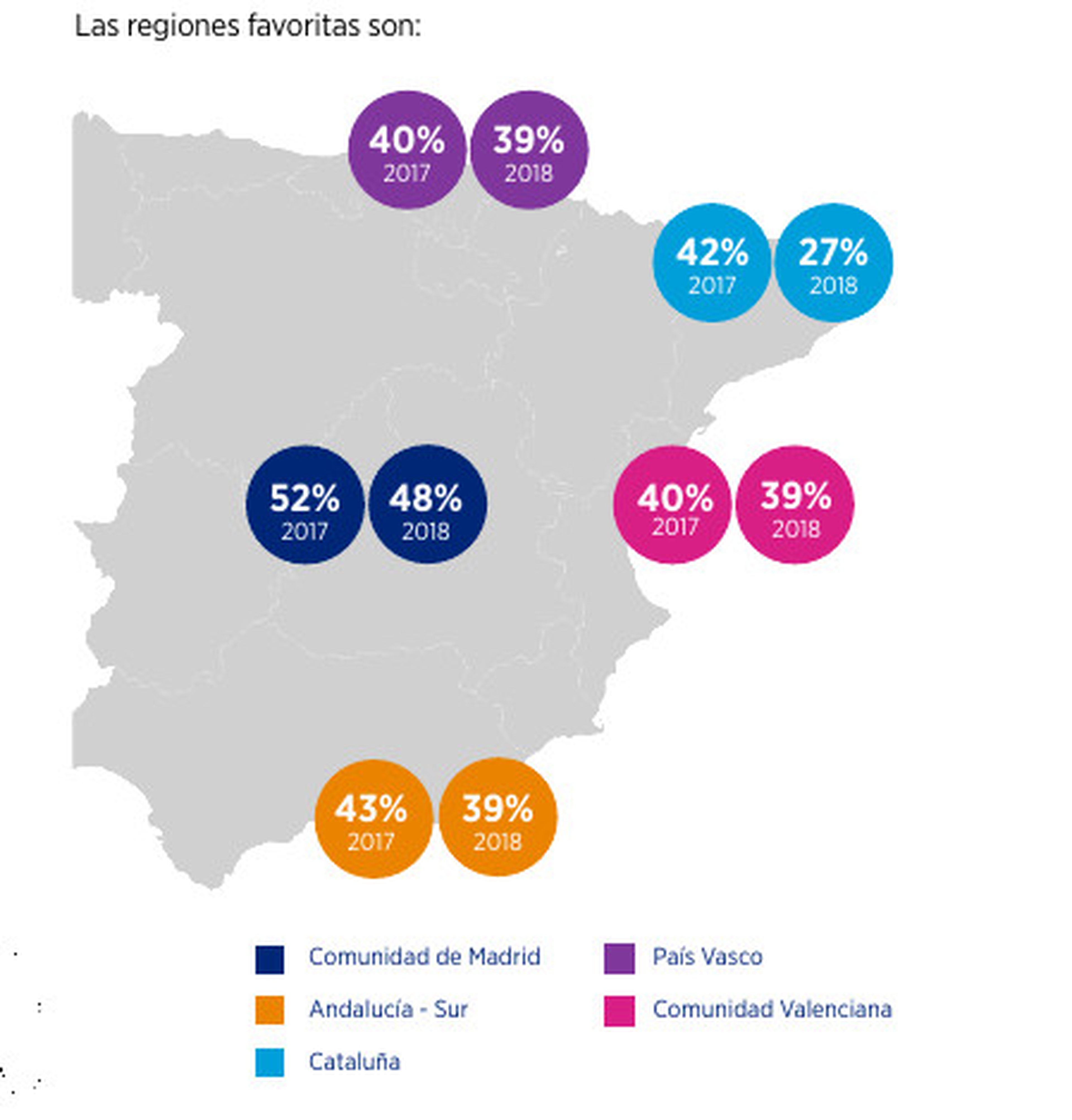 regiones preferidas de España para Trabajar