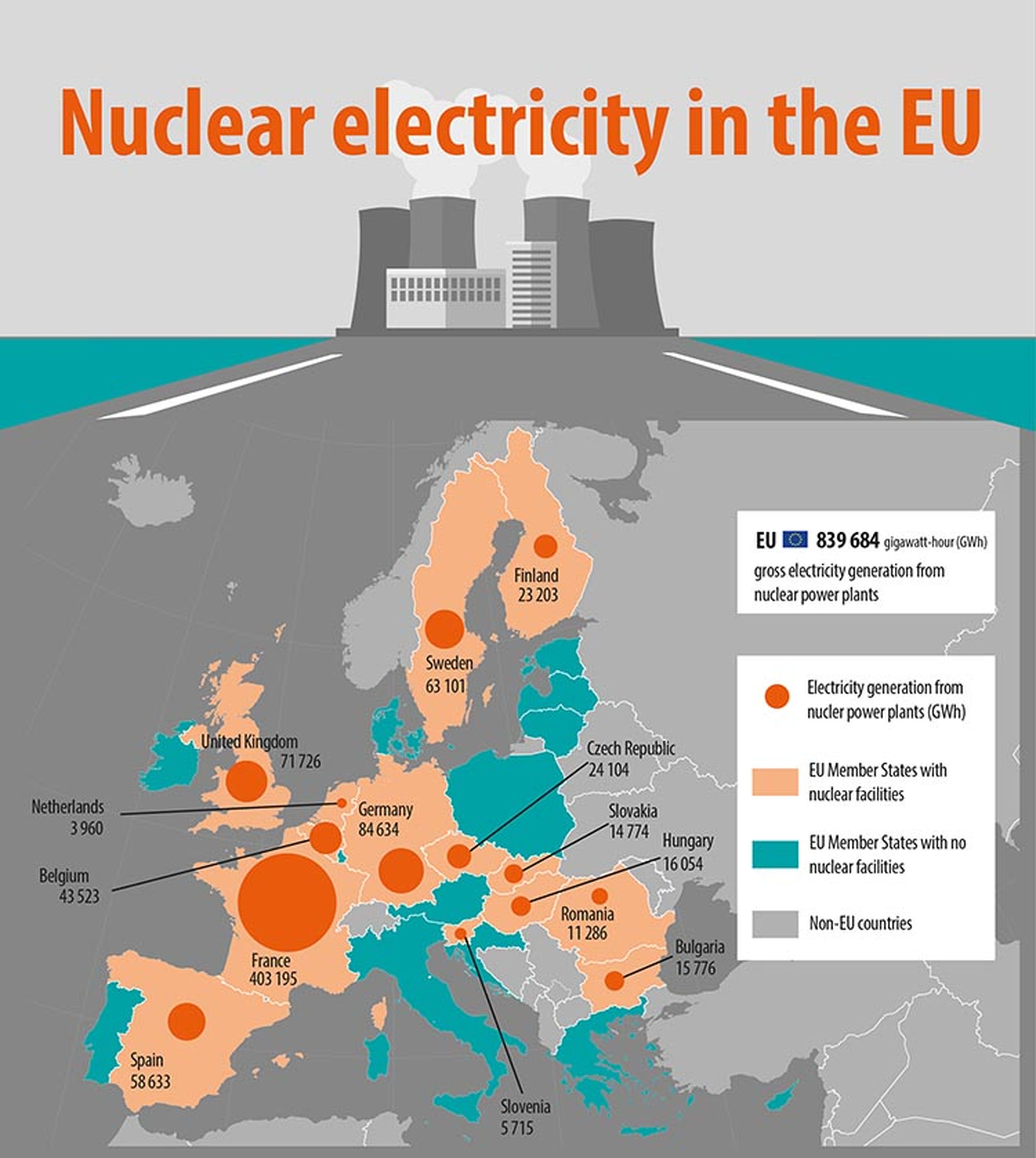 Energía nuclear en 2016 en Unión Europea