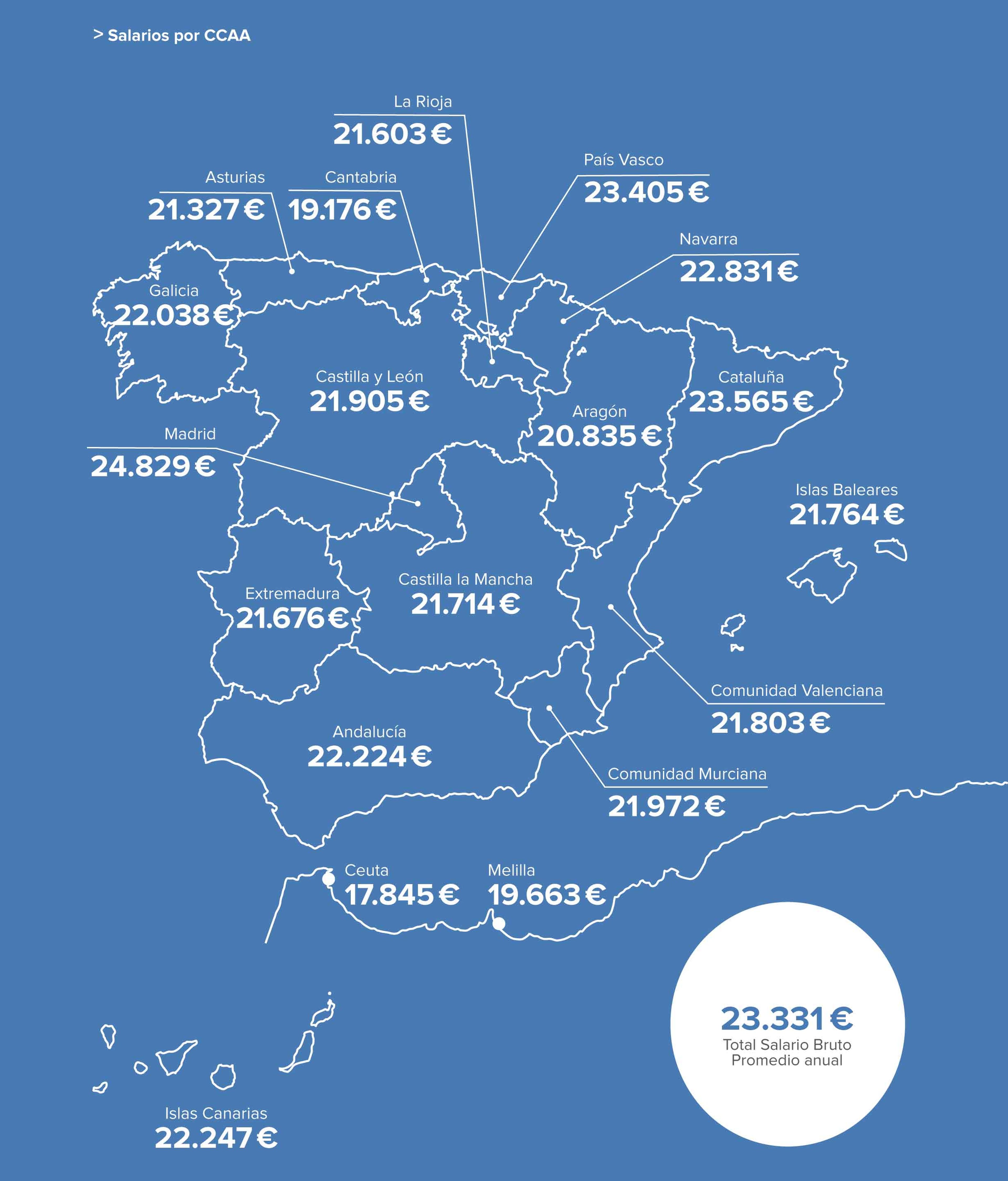 Salarios en el mapa de España