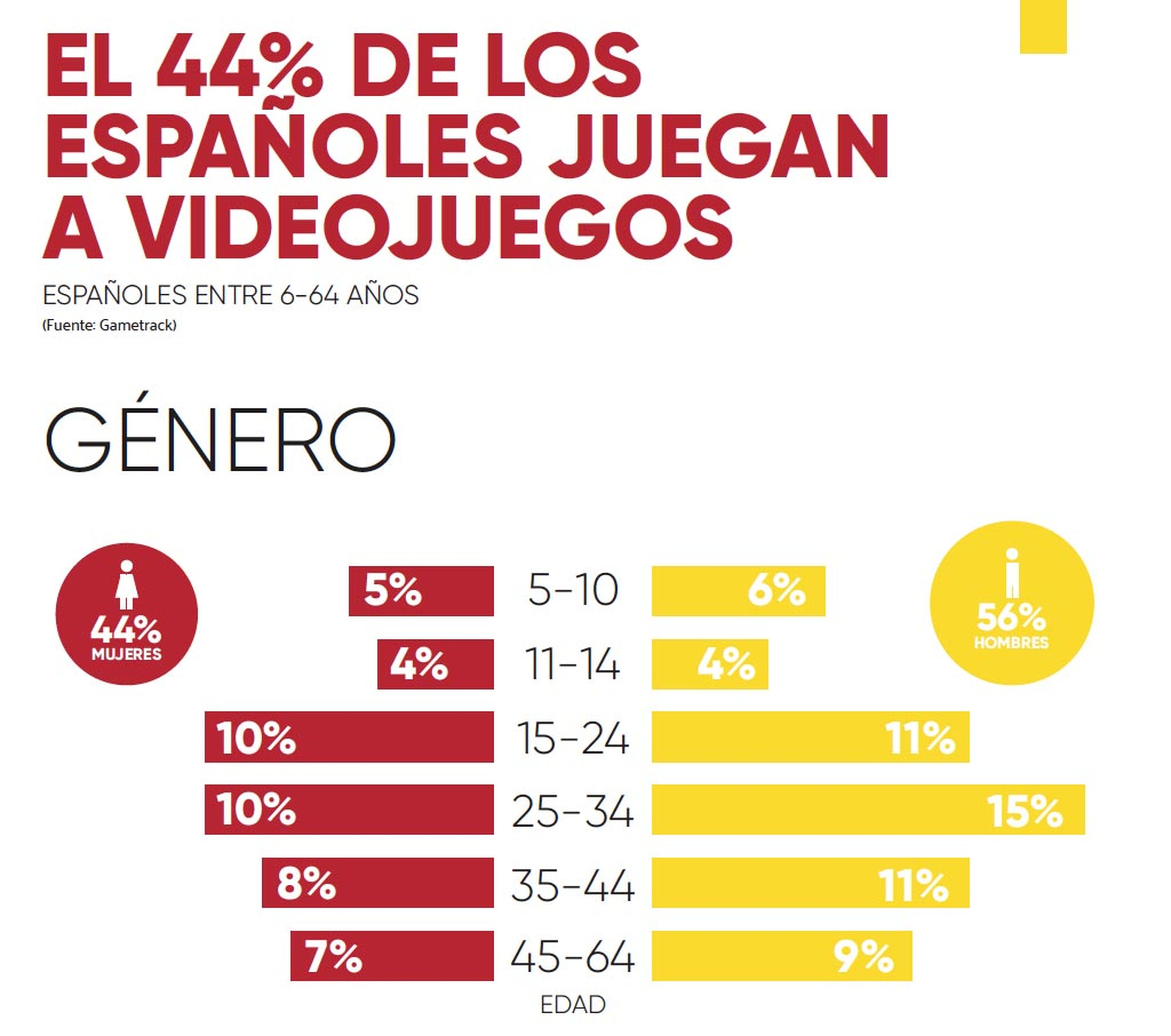 ​ ​Asociación Española de Videojuegos