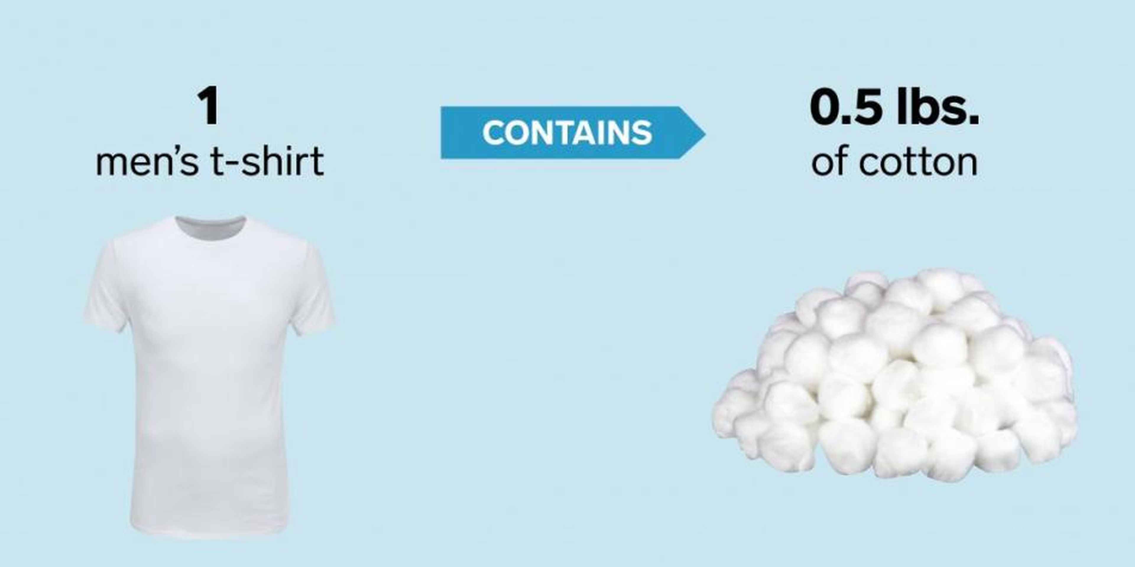 Cuanto algodón se necesita para camiseta [RE]