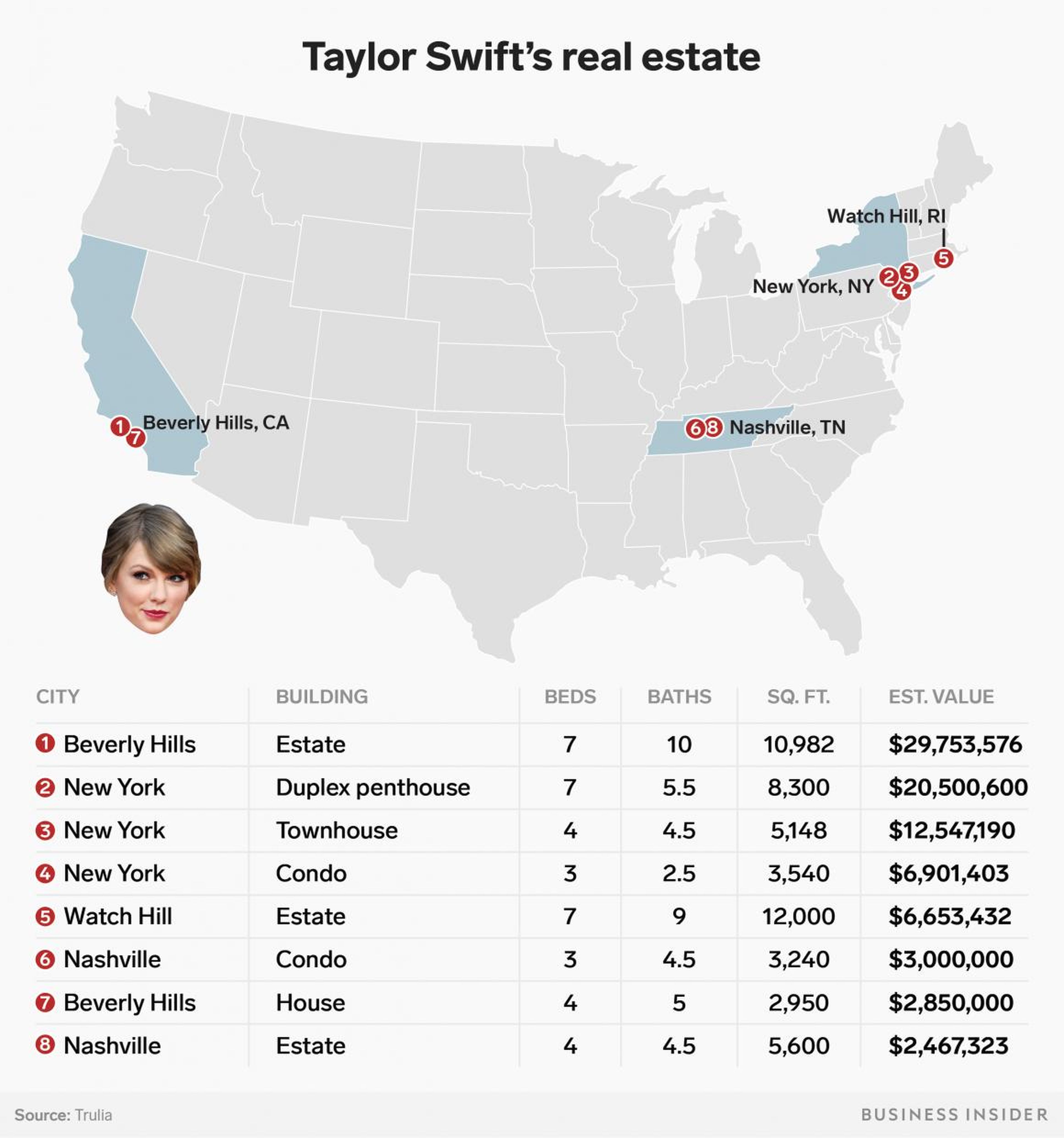 Here's where all of Taylor Swift's homes are.