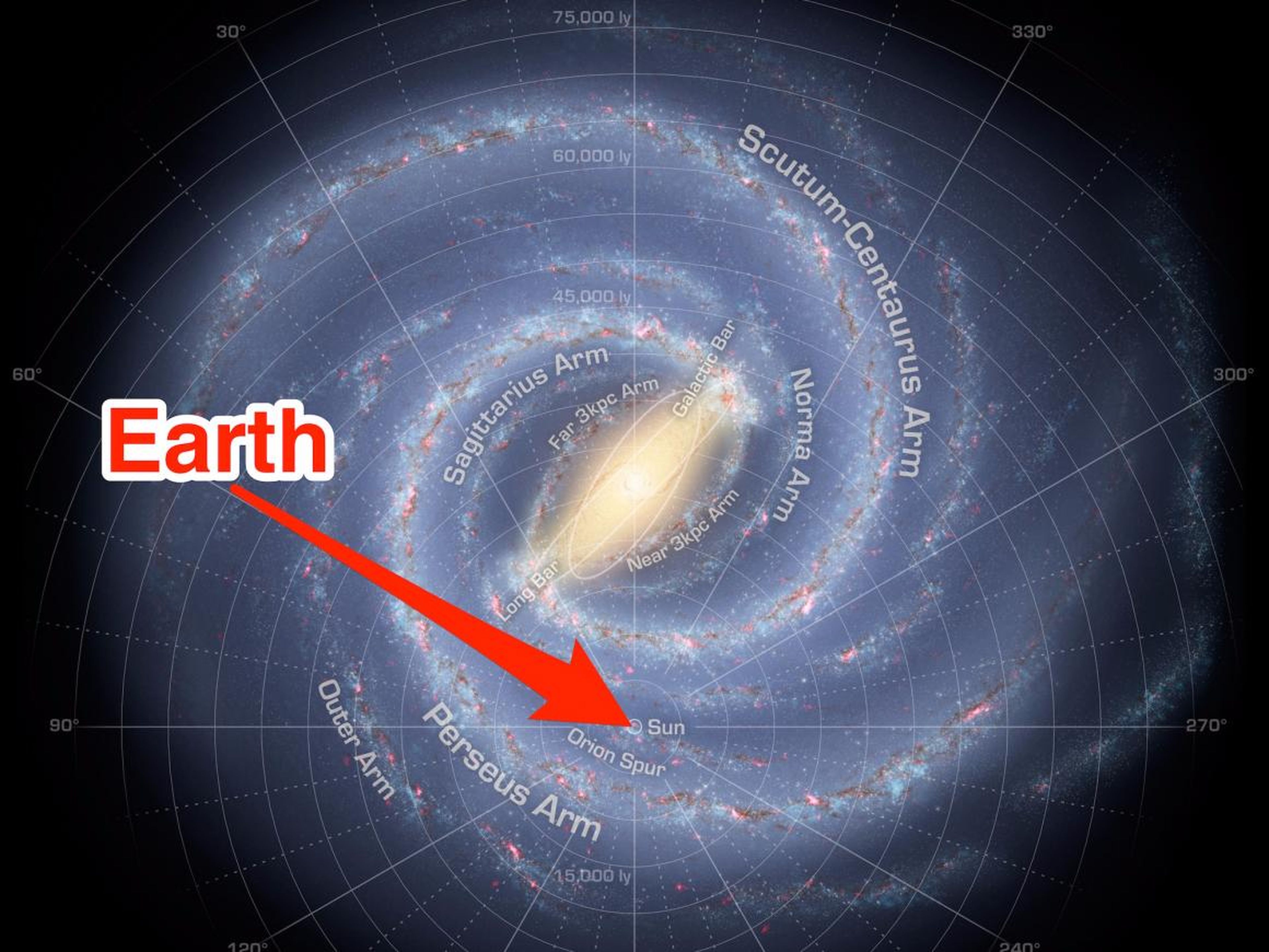 Una ilustración de la ubicación de la Tierra en la Vía Láctea.