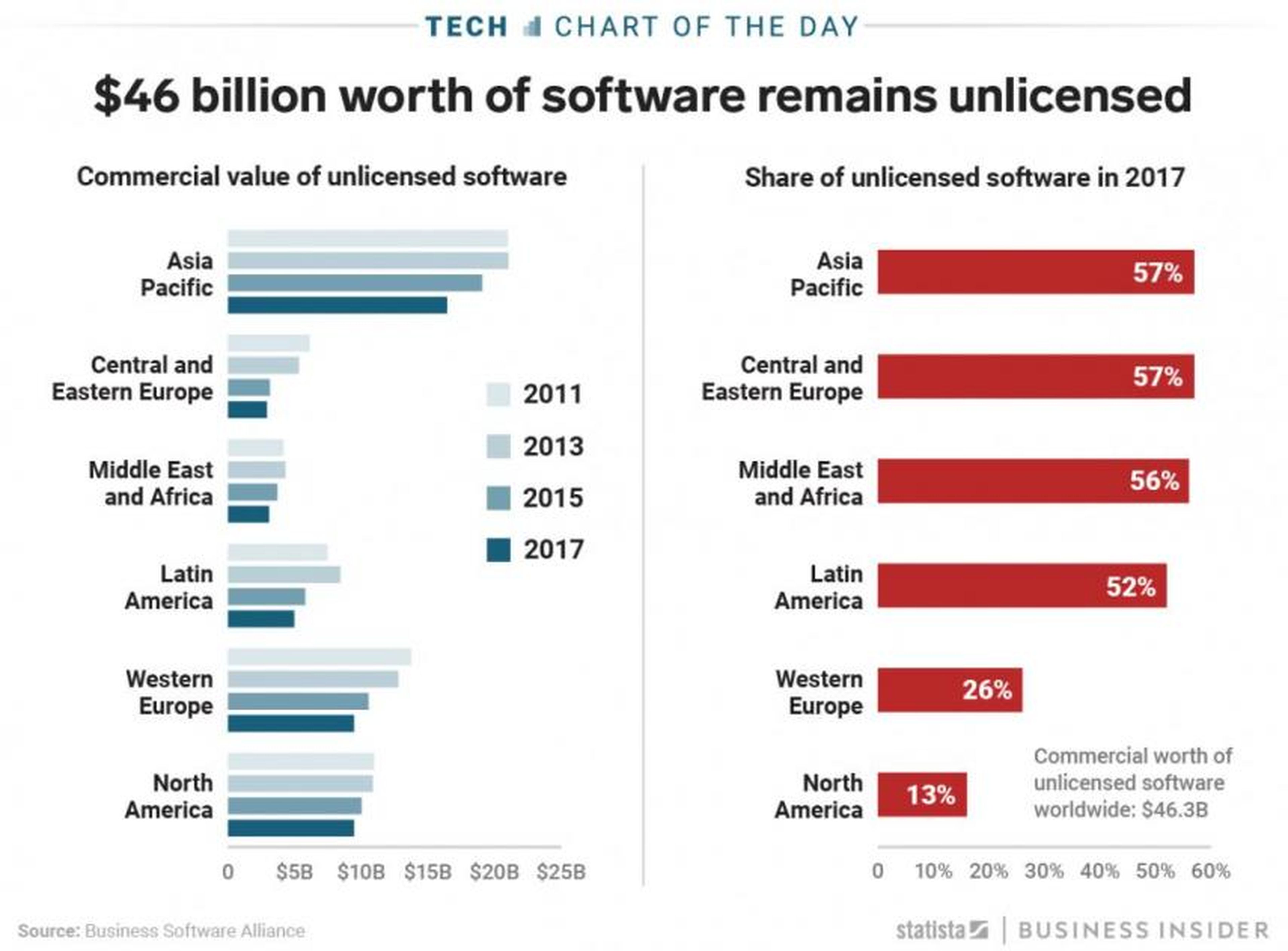 Infografía: software sin licencia