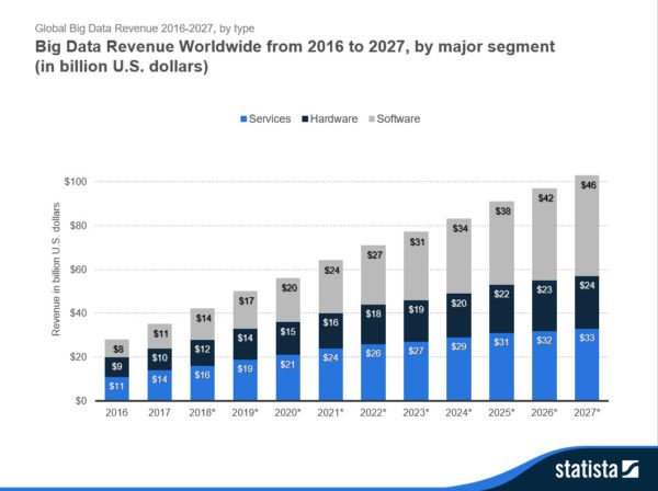 5 Gráficos Que Explican El Boom Del Big Data