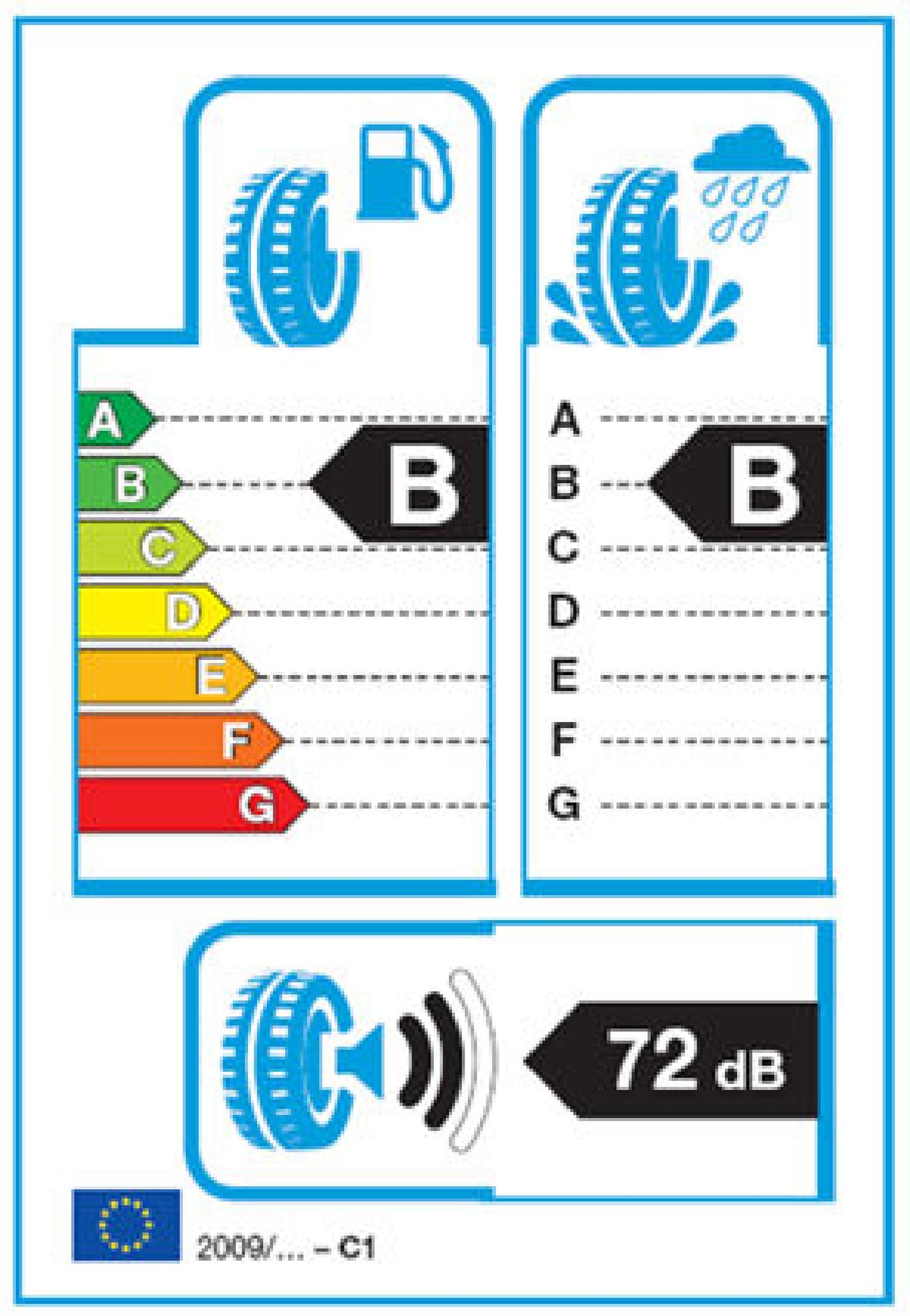 Los neumáticos más eficientes tienen una B en la columna de la izquierda, que indica el coeficiente de la rodadura.