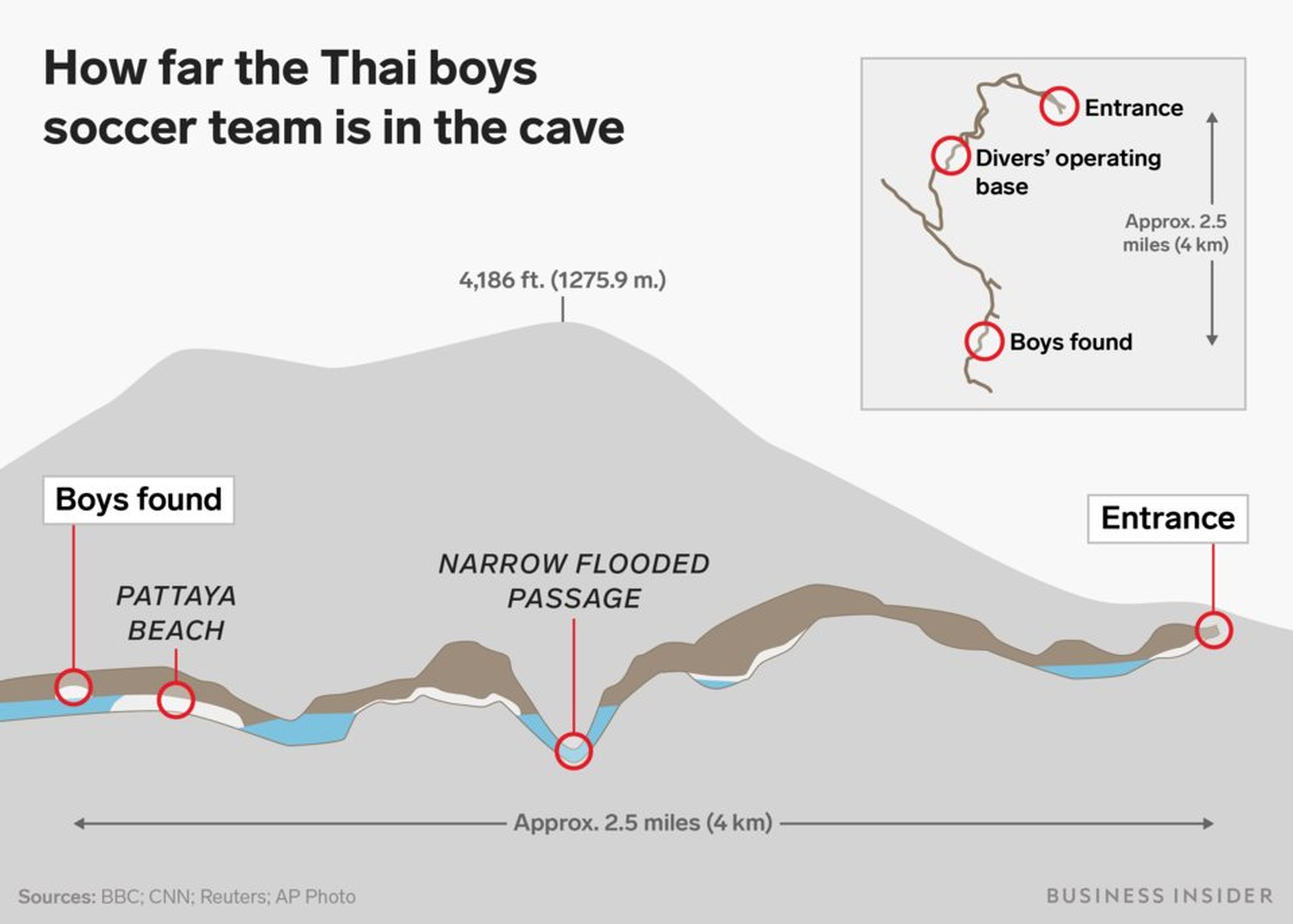 La cueva en la que están atrapados los niños en Tailandia