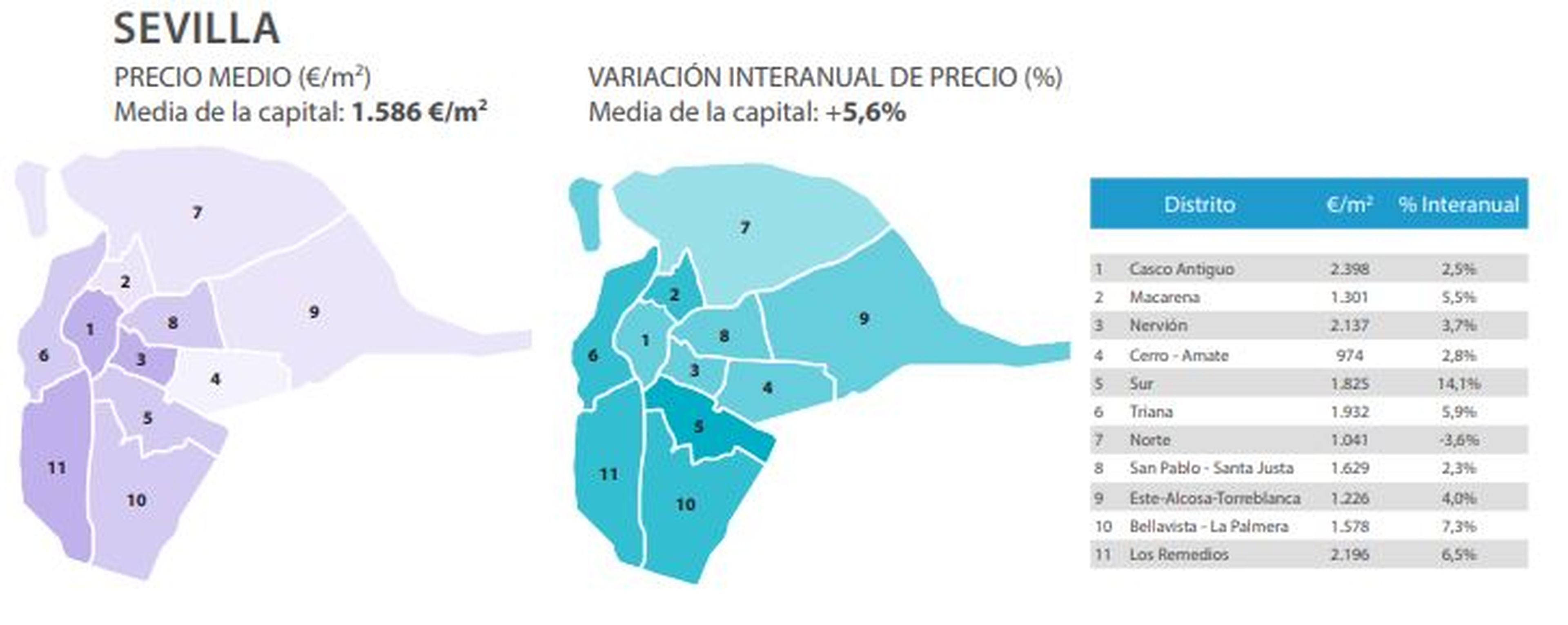Evolución del precio medio del metro cuadrado en Sevilla