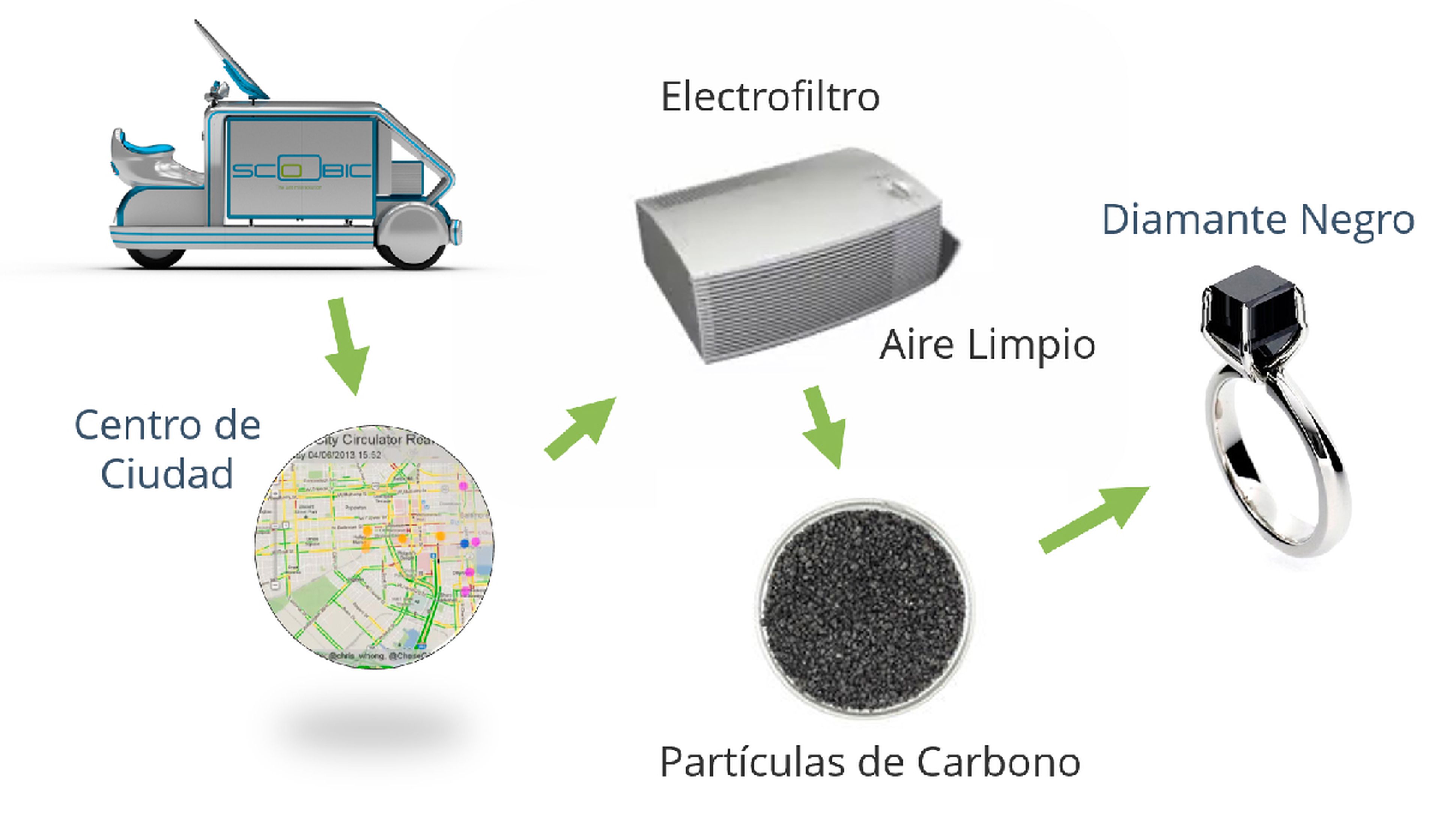 El vehículo de reparto eléctrico hecho en Sevilla que probará Carrefour y limpiará el aire a su paso por el centro de Madrid