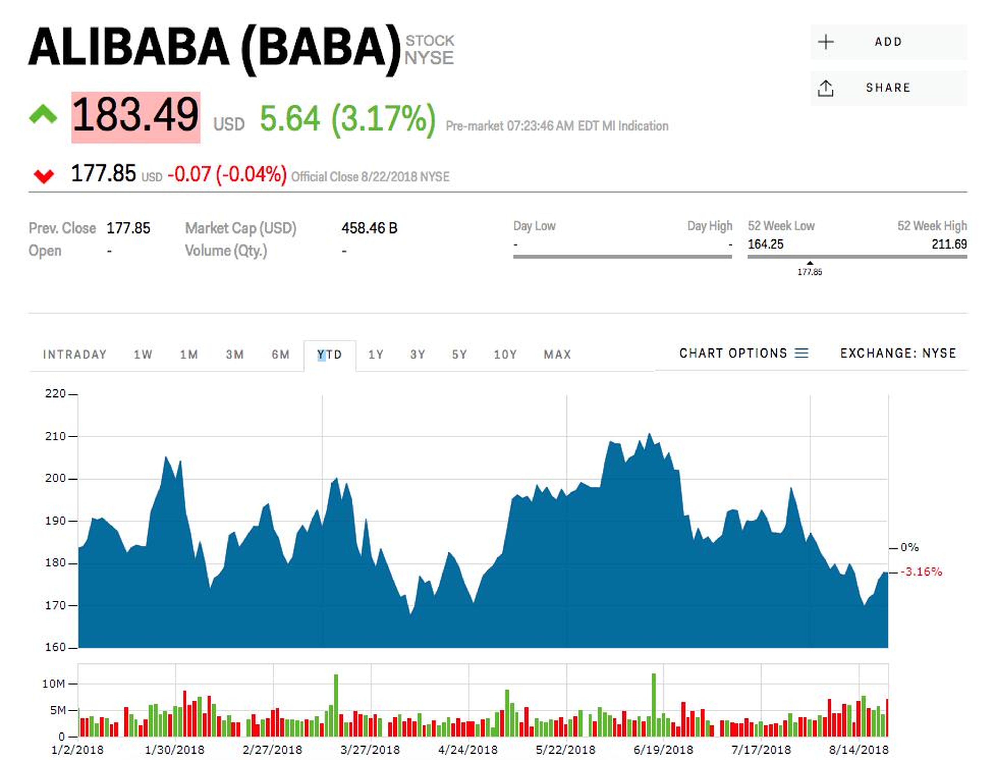 Alibaba revenue soars 61%, topping the FAANG + BAT group