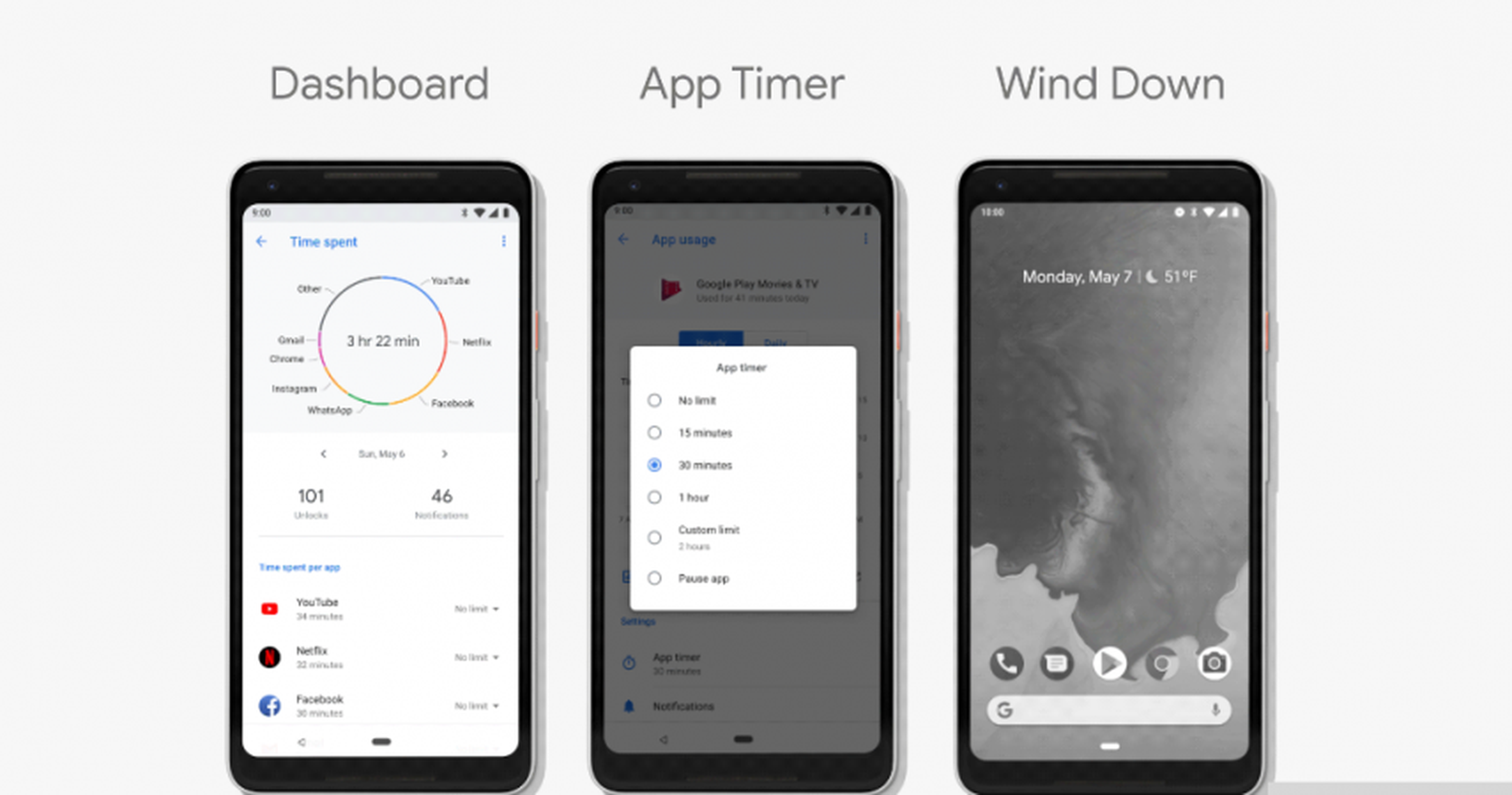 Google Dashboard Android P