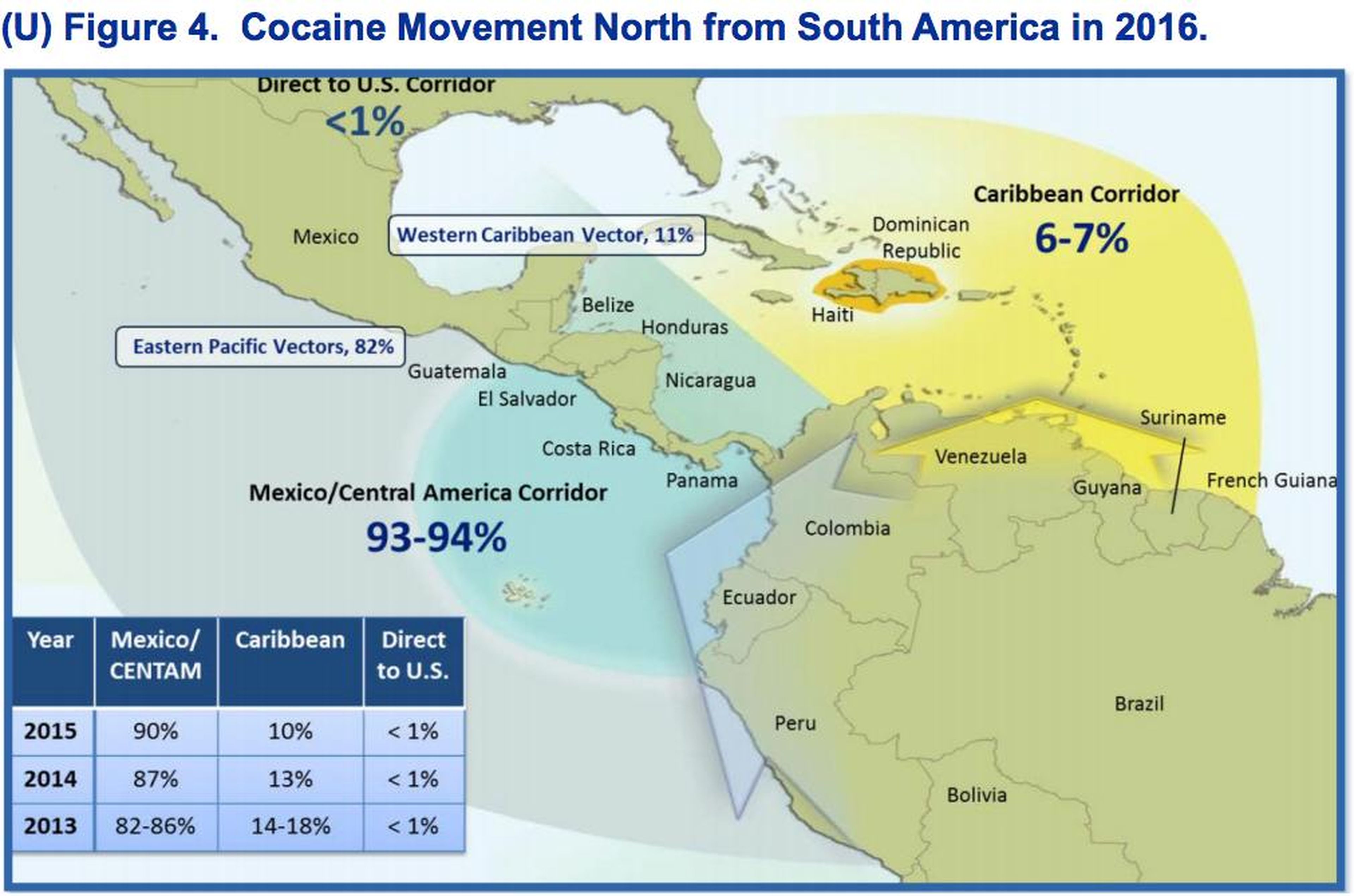 El flujo de cocaína a Norteamérica desde Sudamérica
