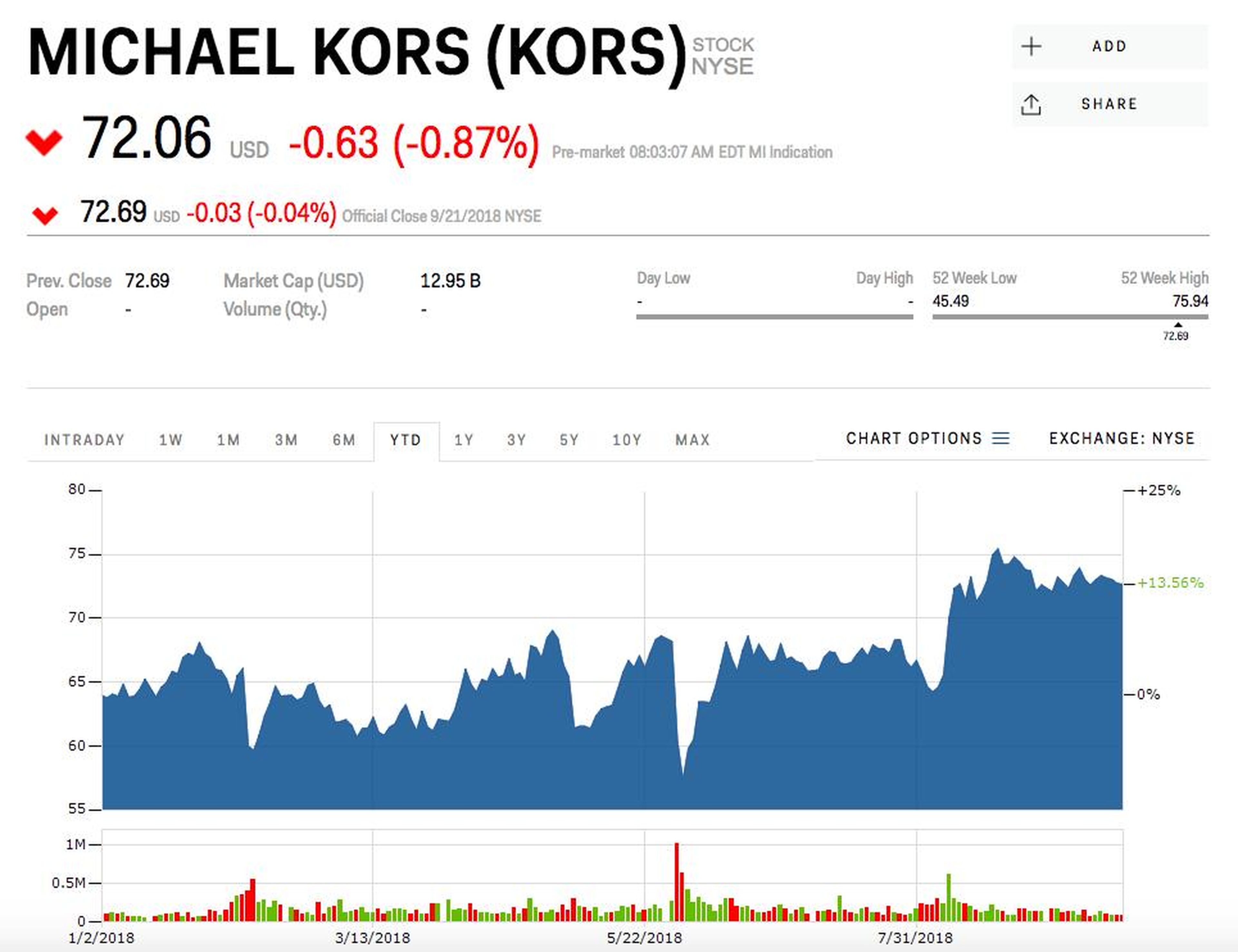 Michael Kors is reportedly zeroing in on a $2 billion bid for Versace
