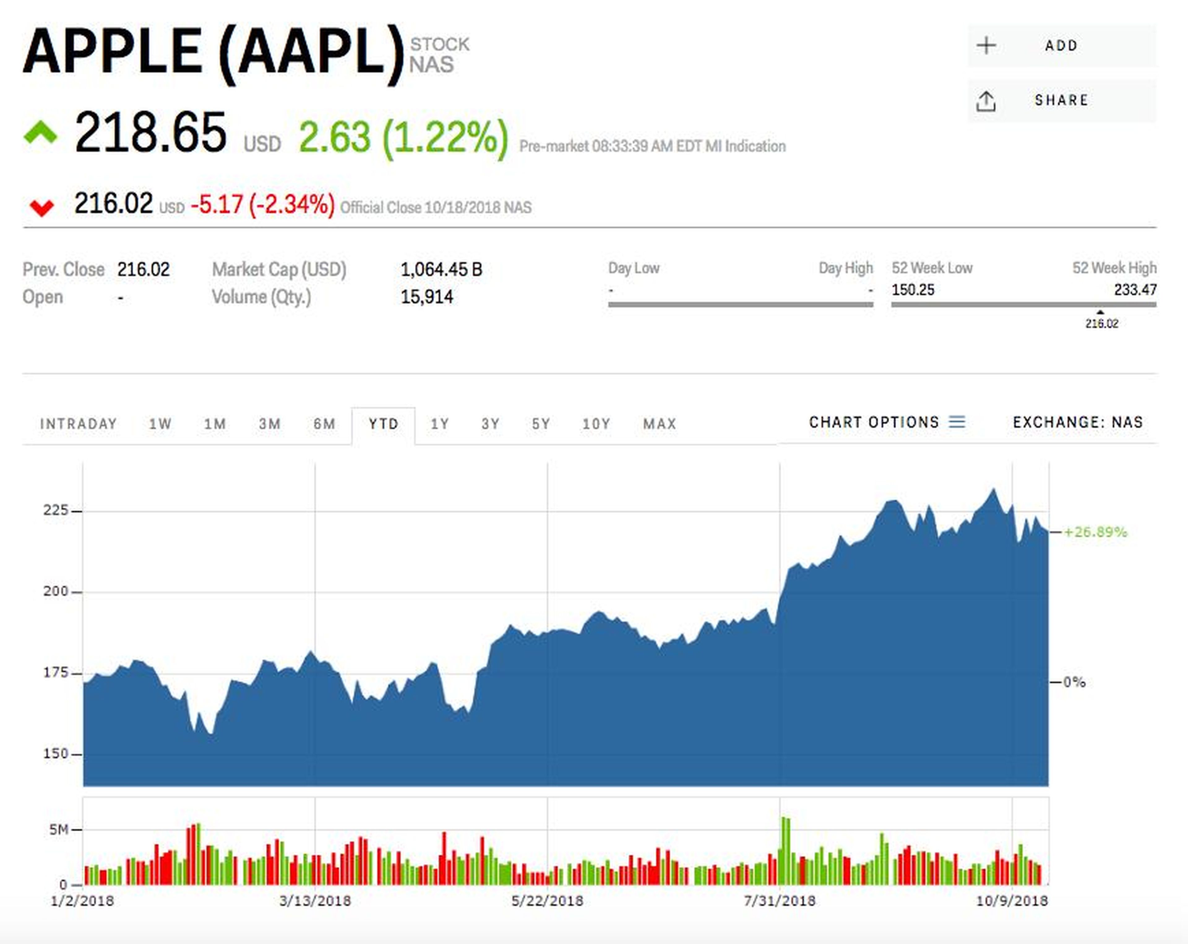Apple has the chance to be a $1.5 trillion behemoth, analyst says