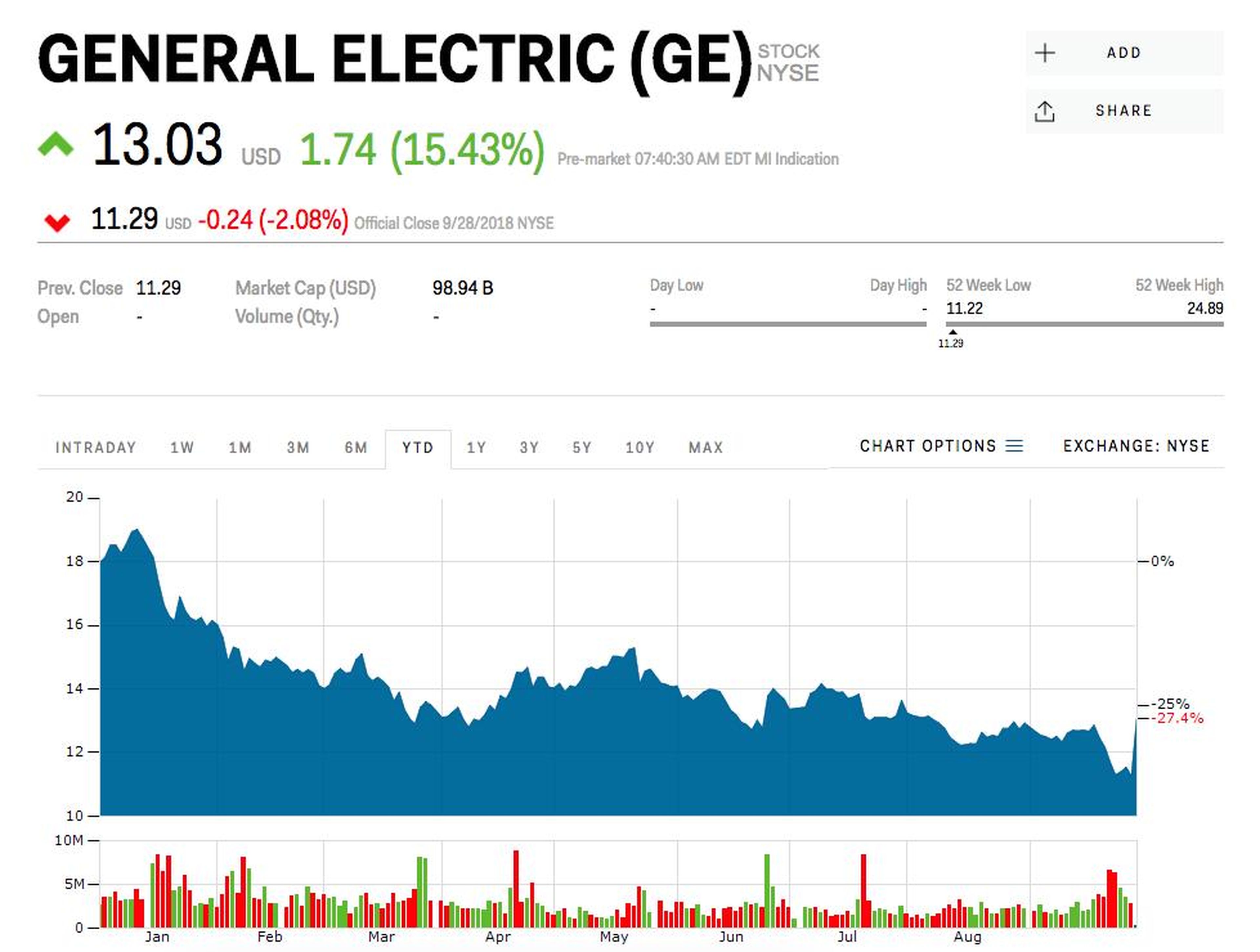 General Electric removes John Flannery as CEO, says it will take a $23 billion charge to its power business