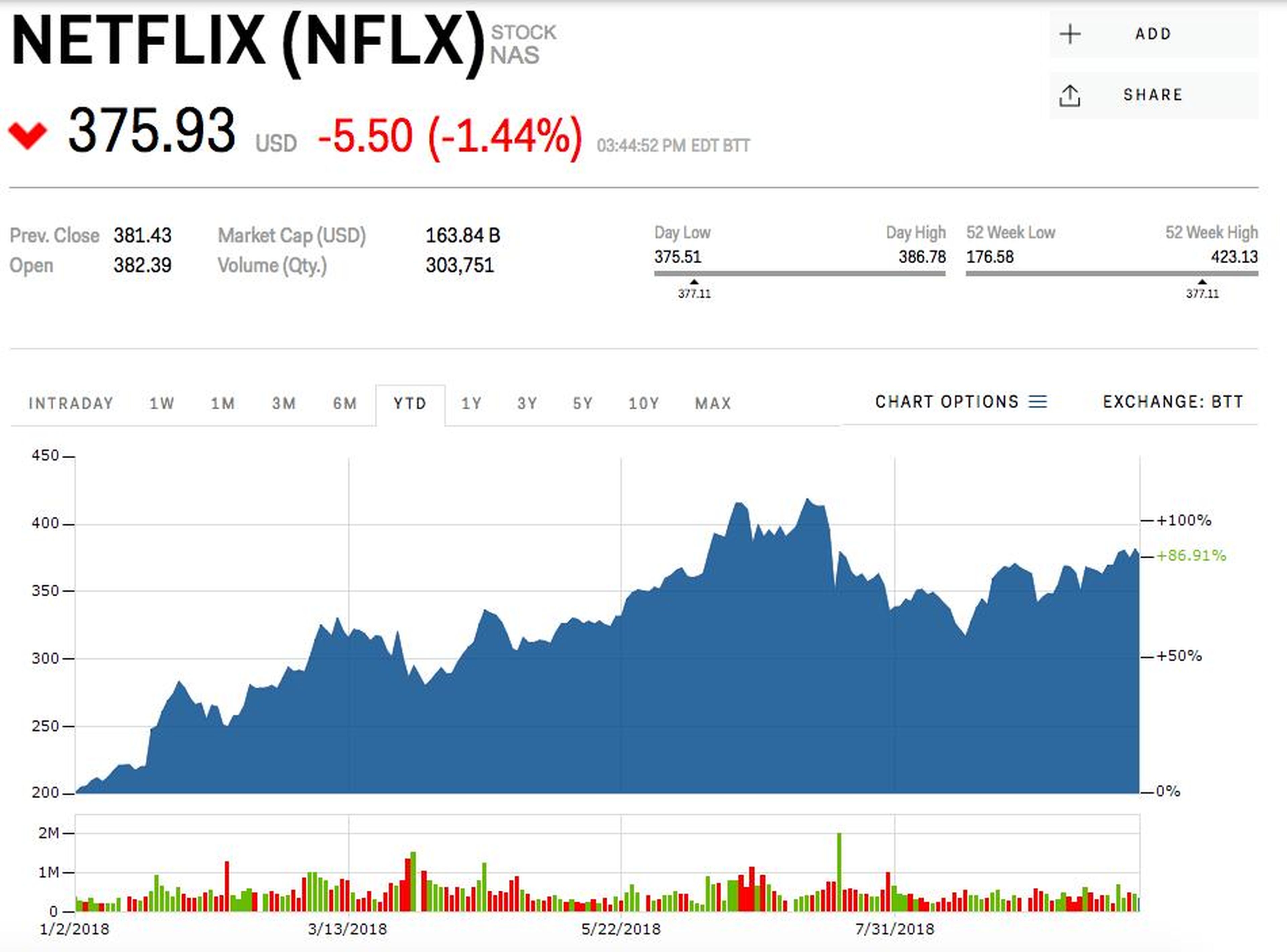 GOLDMAN SACHS: Here's what Wall Street is getting wrong about Netflix