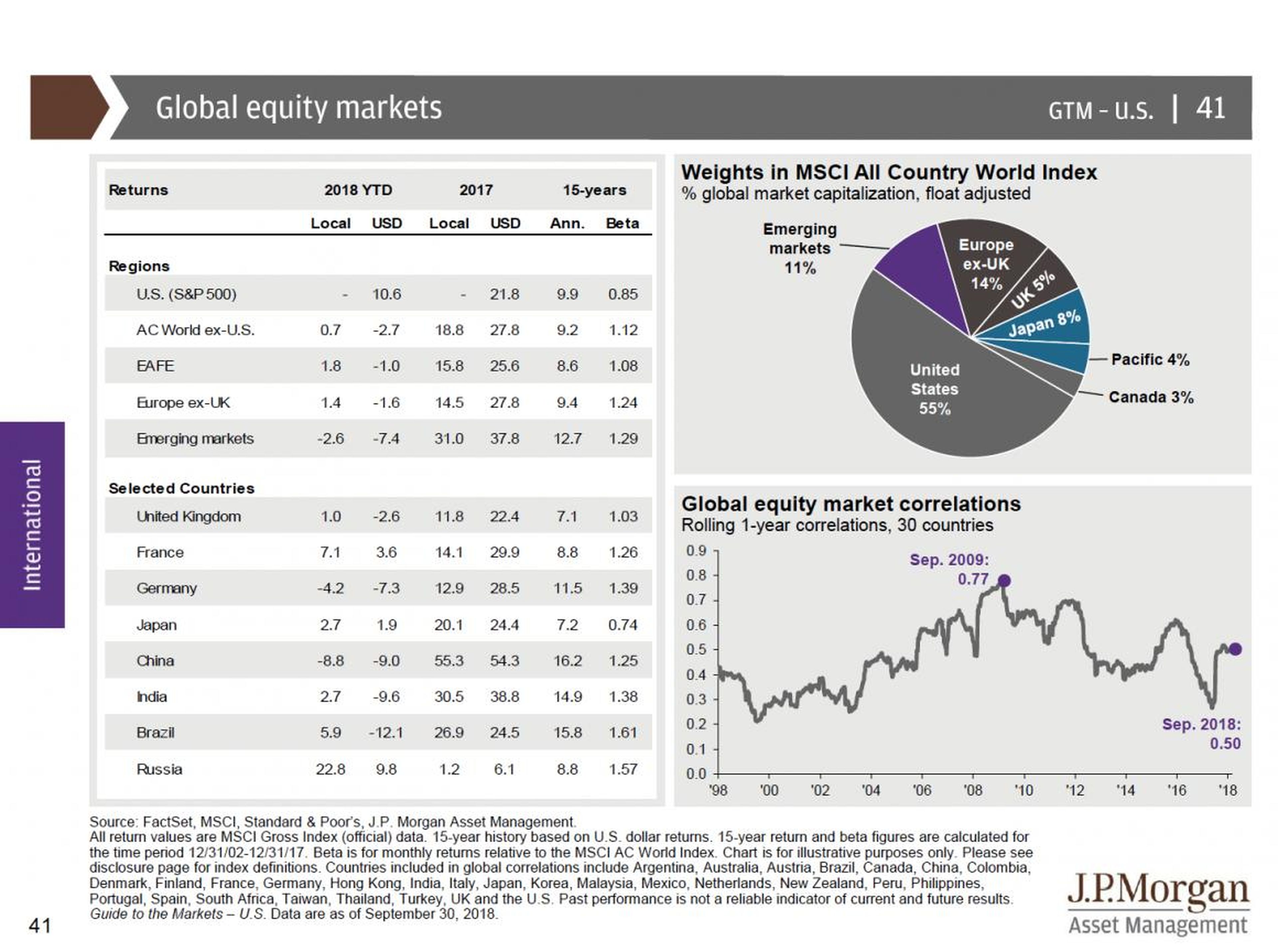 JPMorgan's ultimate guide to markets and the economy