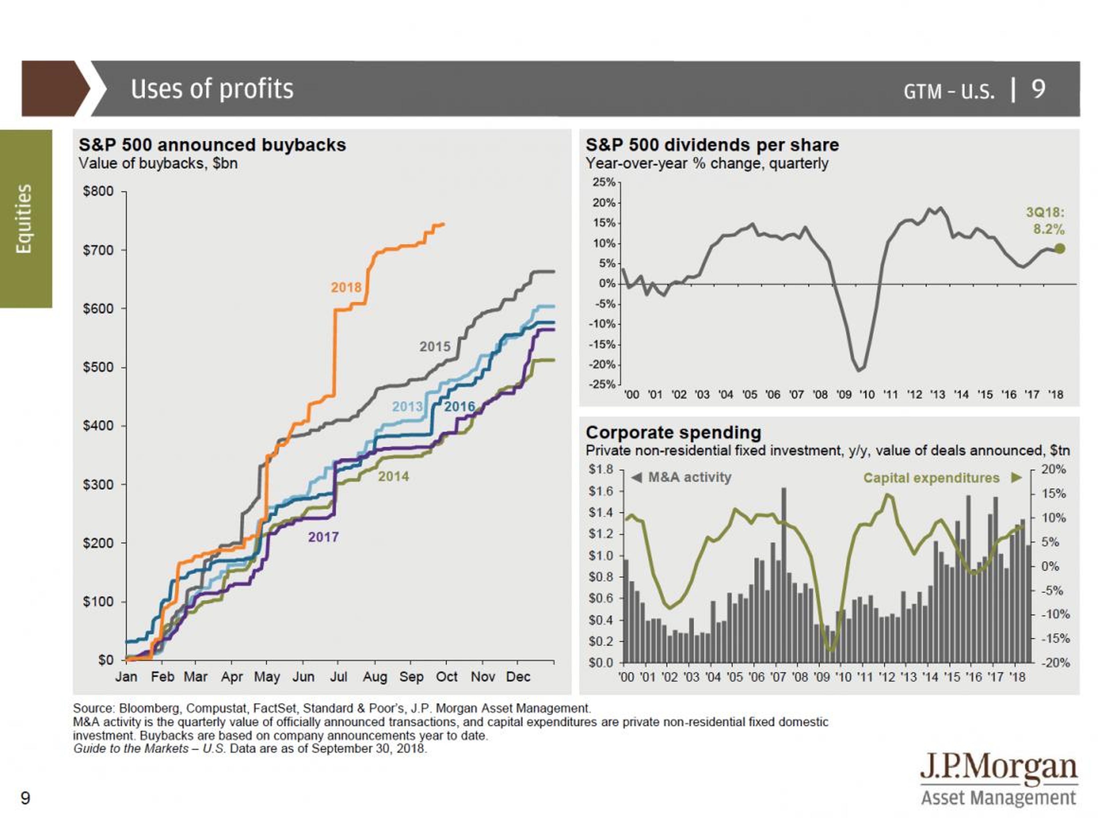 La guía definitiva de JP Morgan sobre mercados y economía