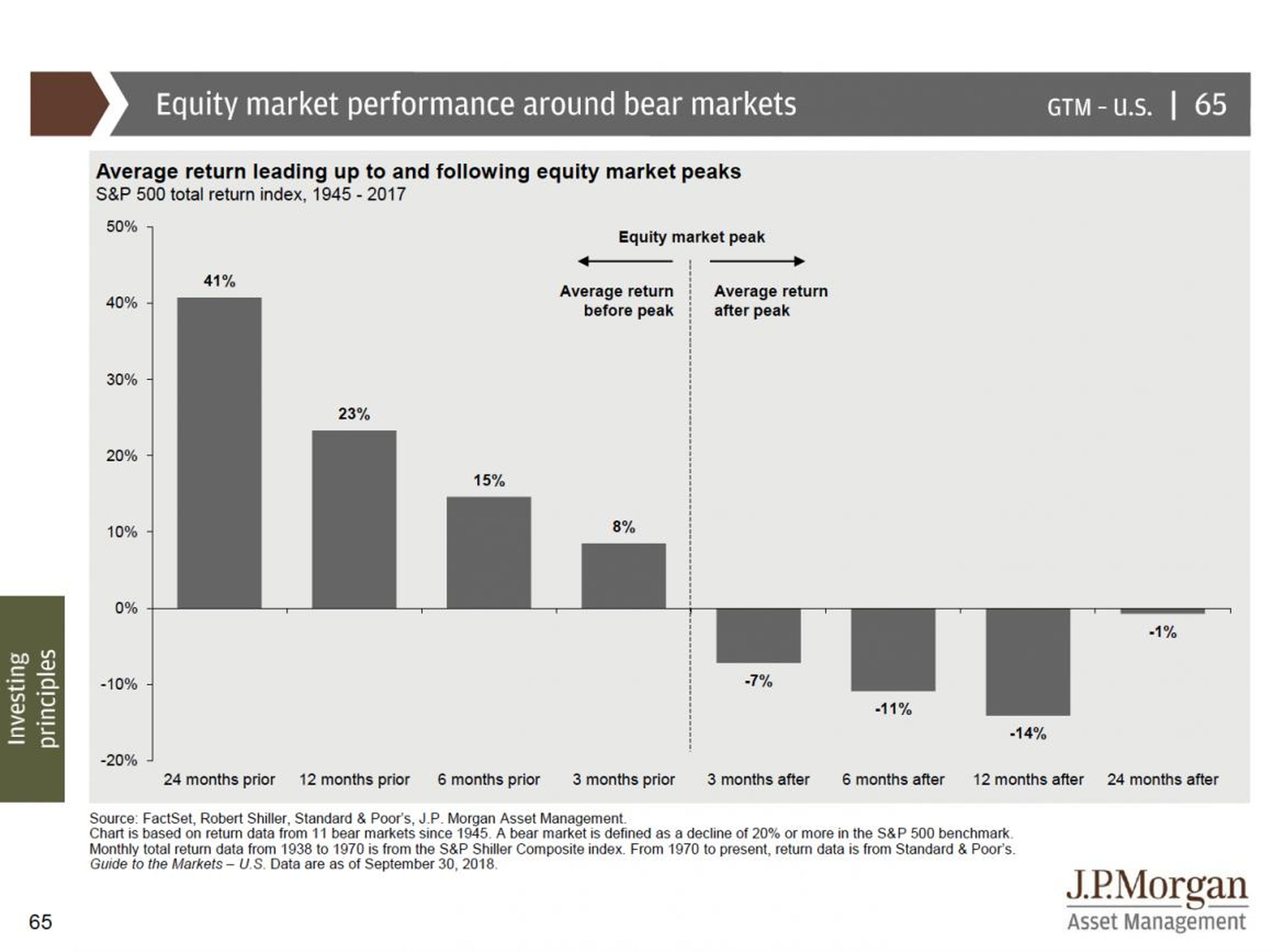 JPMorgan's ultimate guide to markets and the economy
