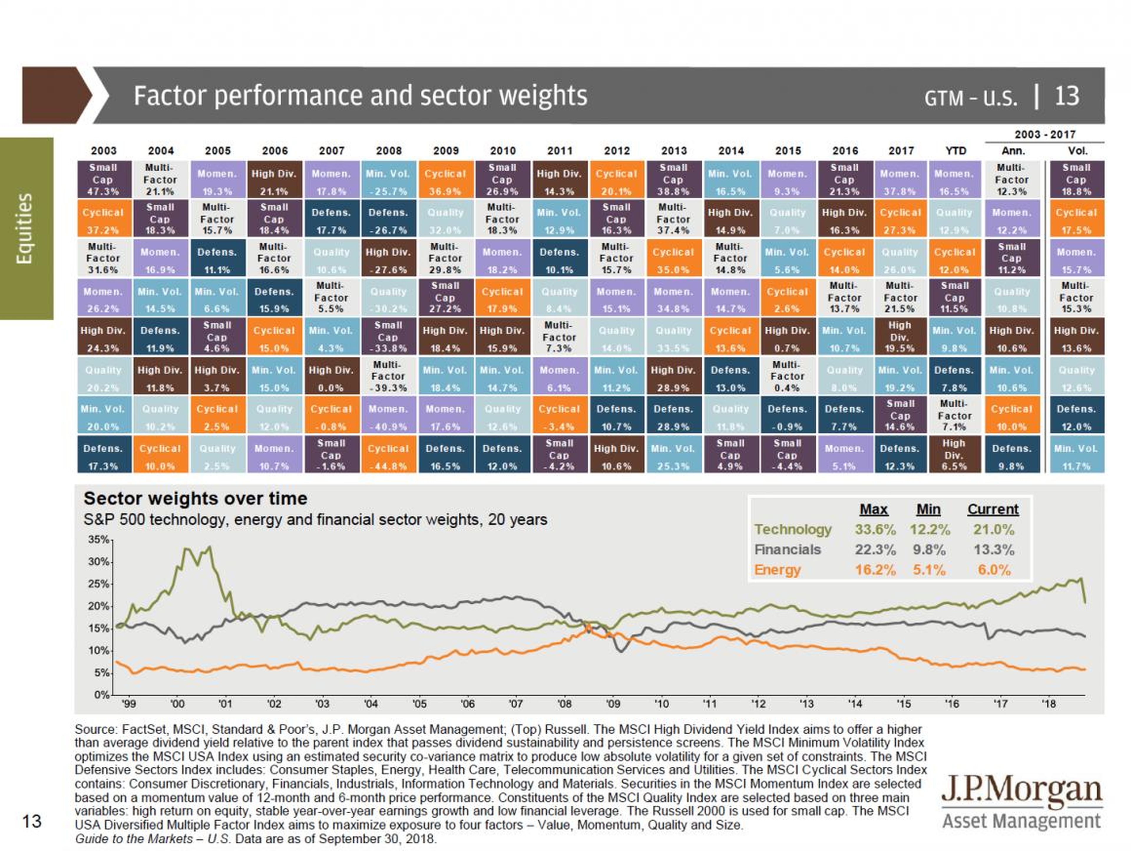 La guía definitiva de JP Morgan sobre mercados y economía