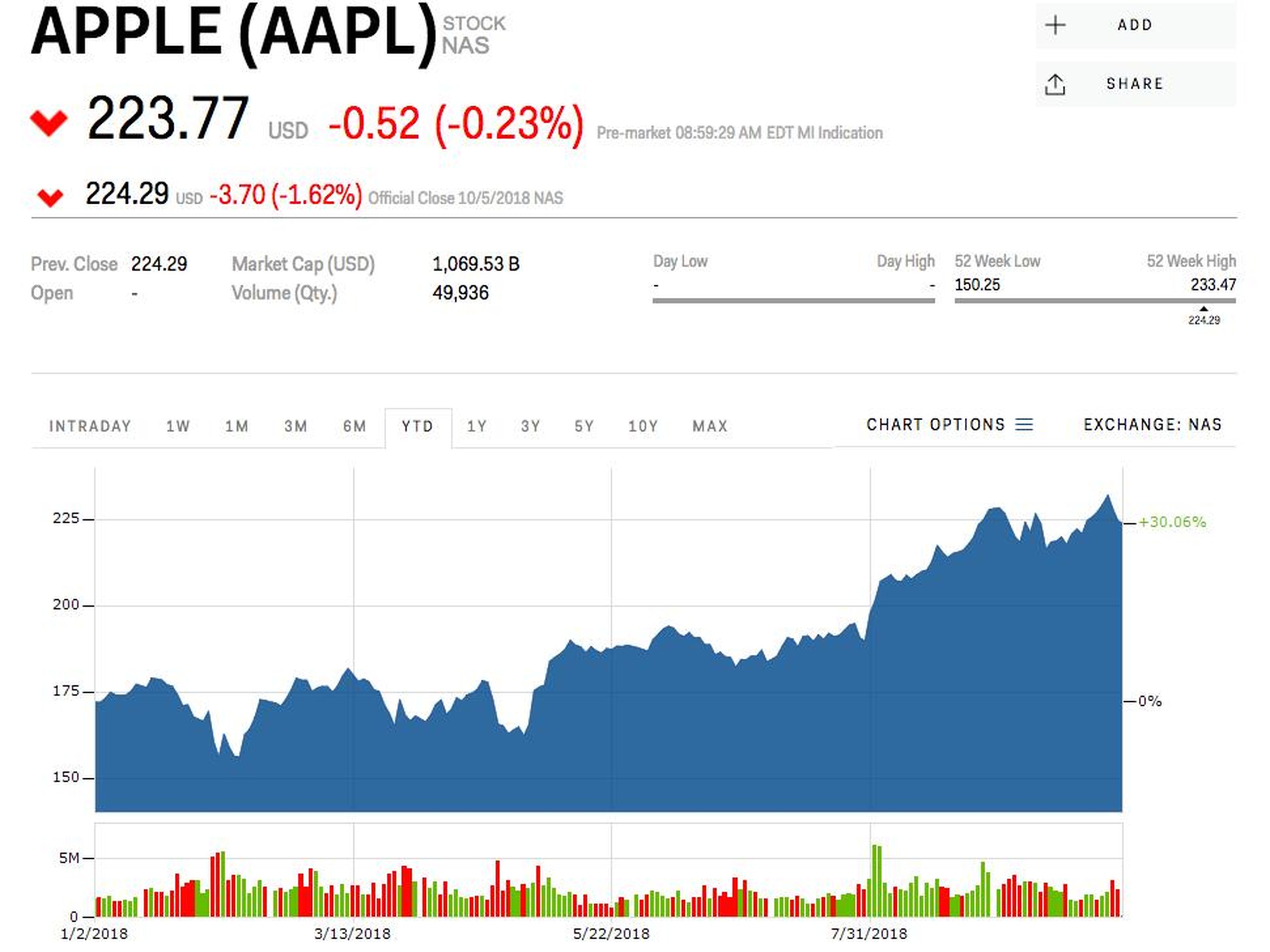 RBC: Here's why Apple's stock is at an 'attractive entry point'