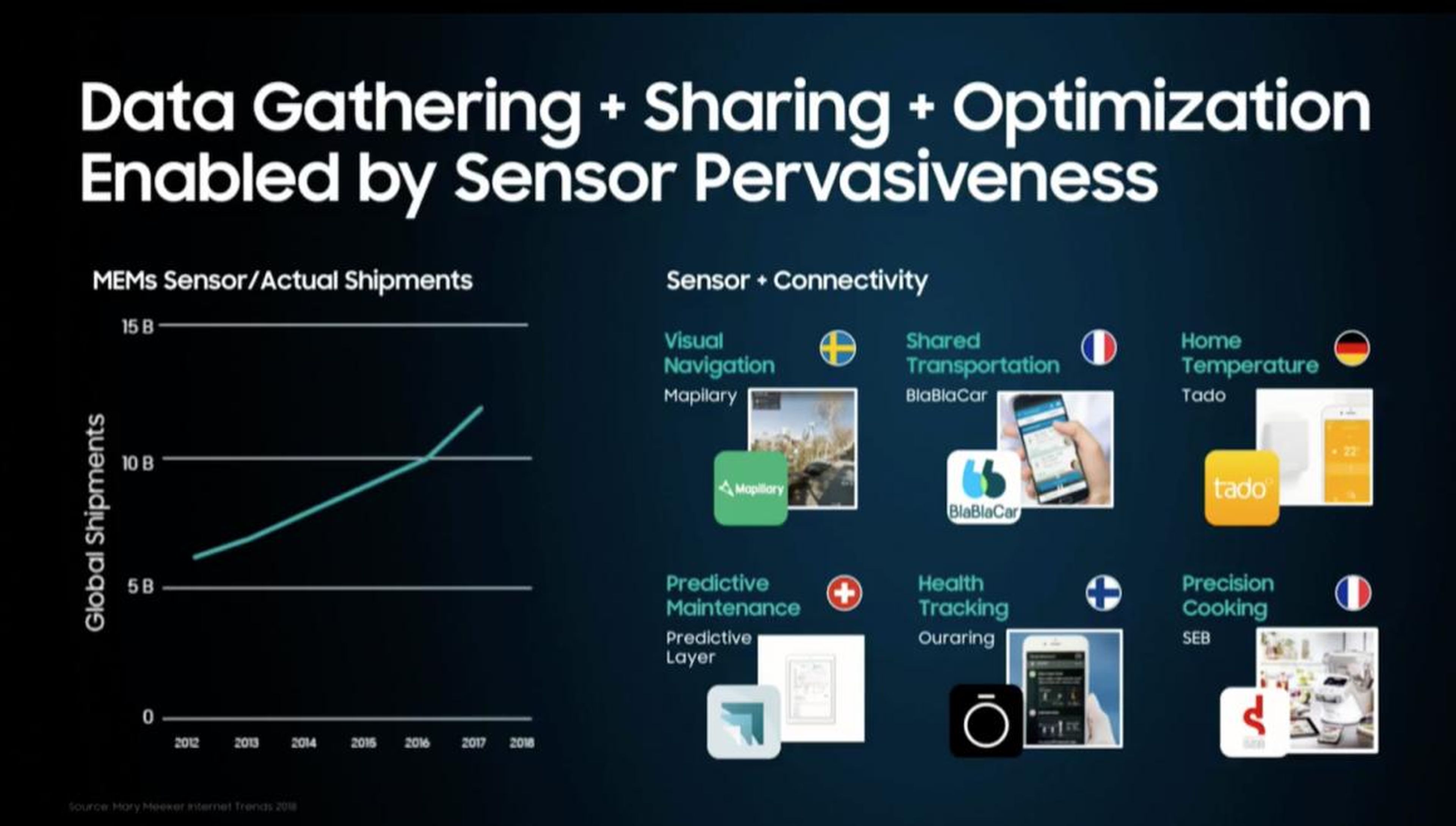 Samsung imagina un mundo de sensores omnipresentes que rastrean todo lo que haces.