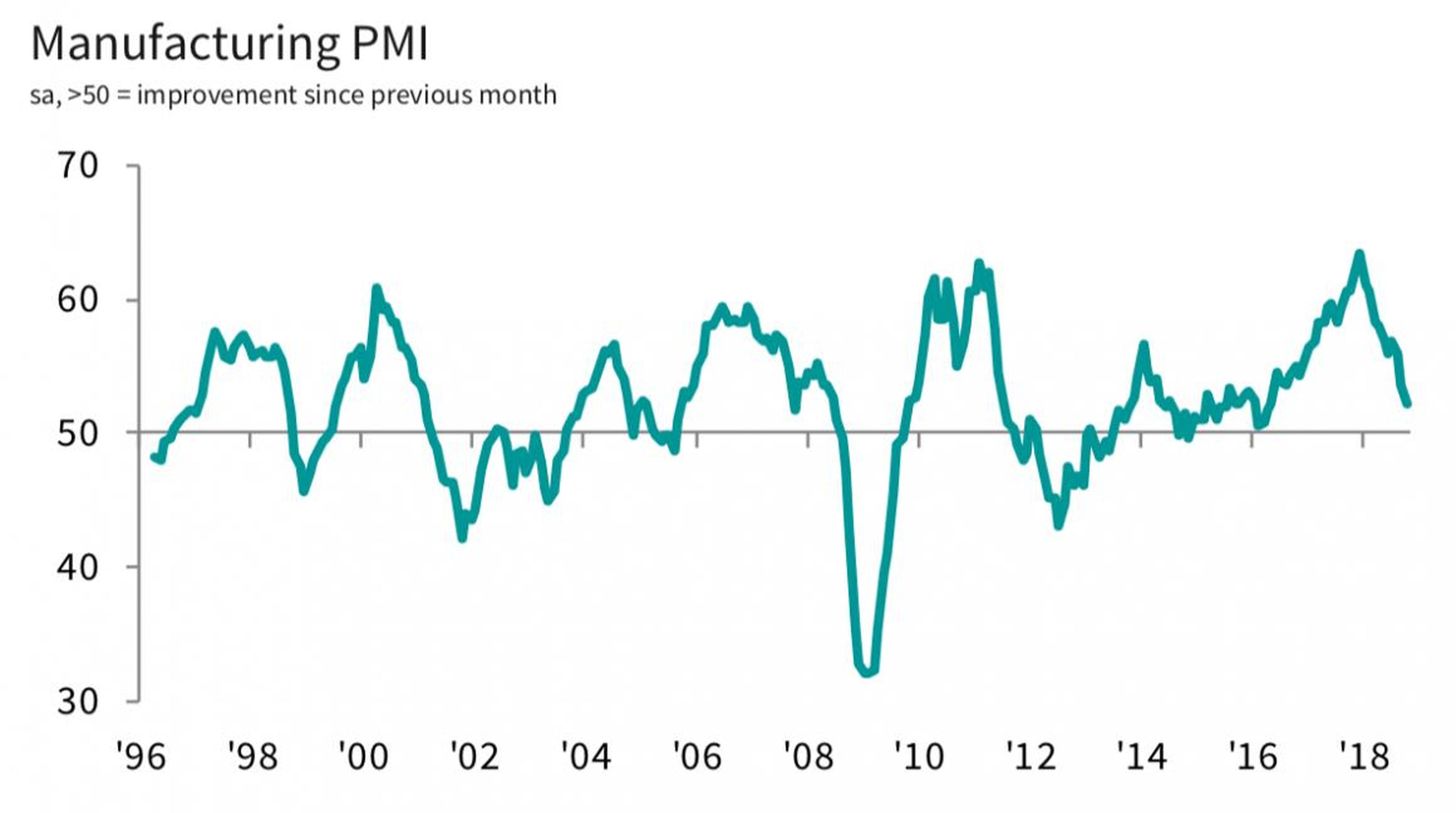 UK manufacturing sentiment.