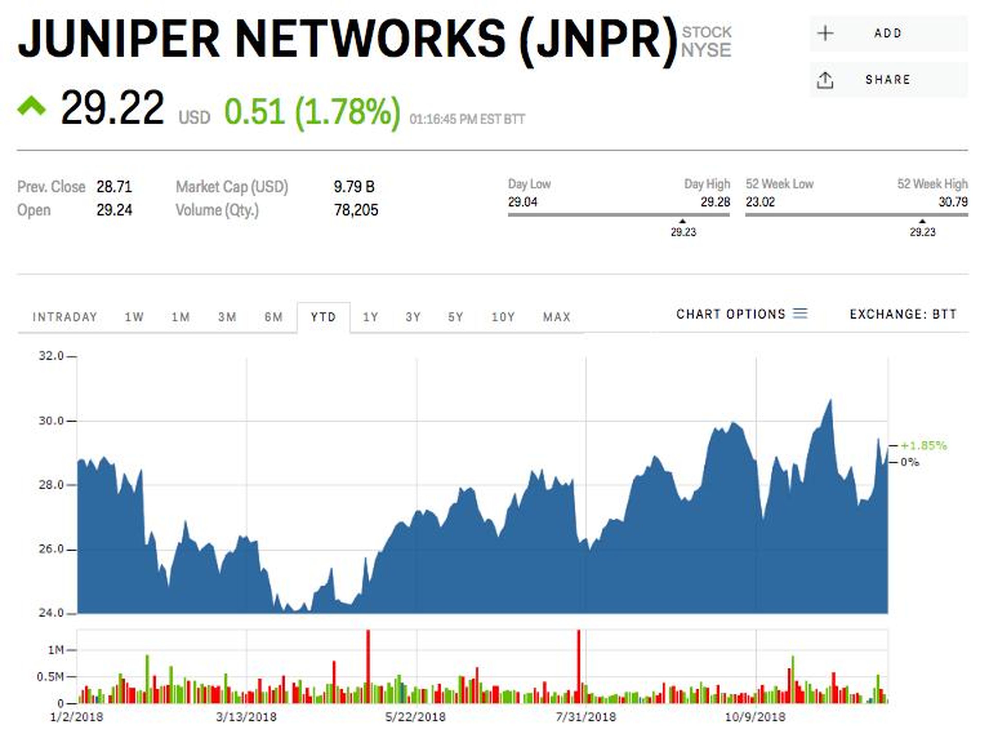 10. Juniper Networks
