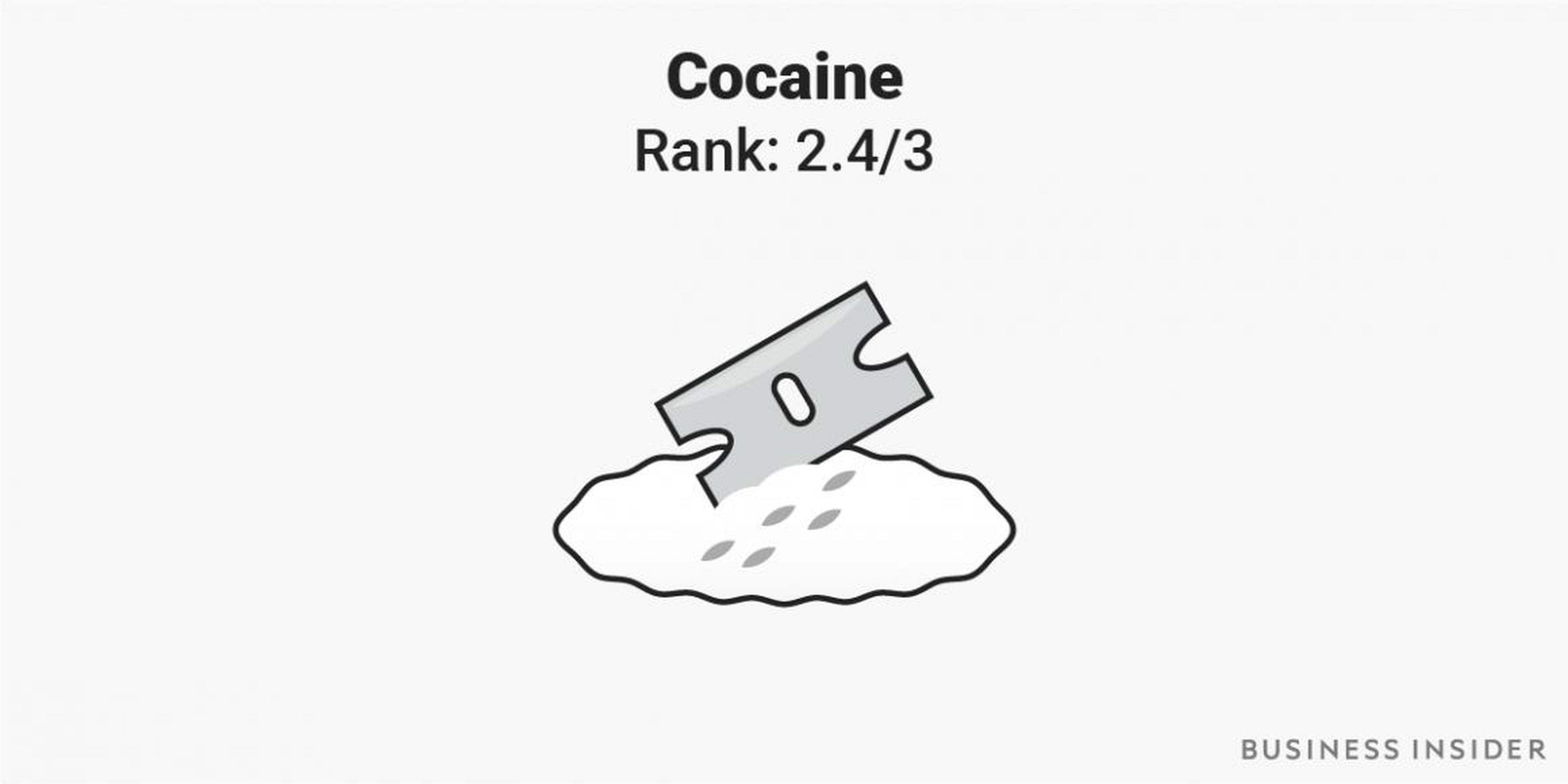 2. Cocaine received a three out of three in terms of pleasure.