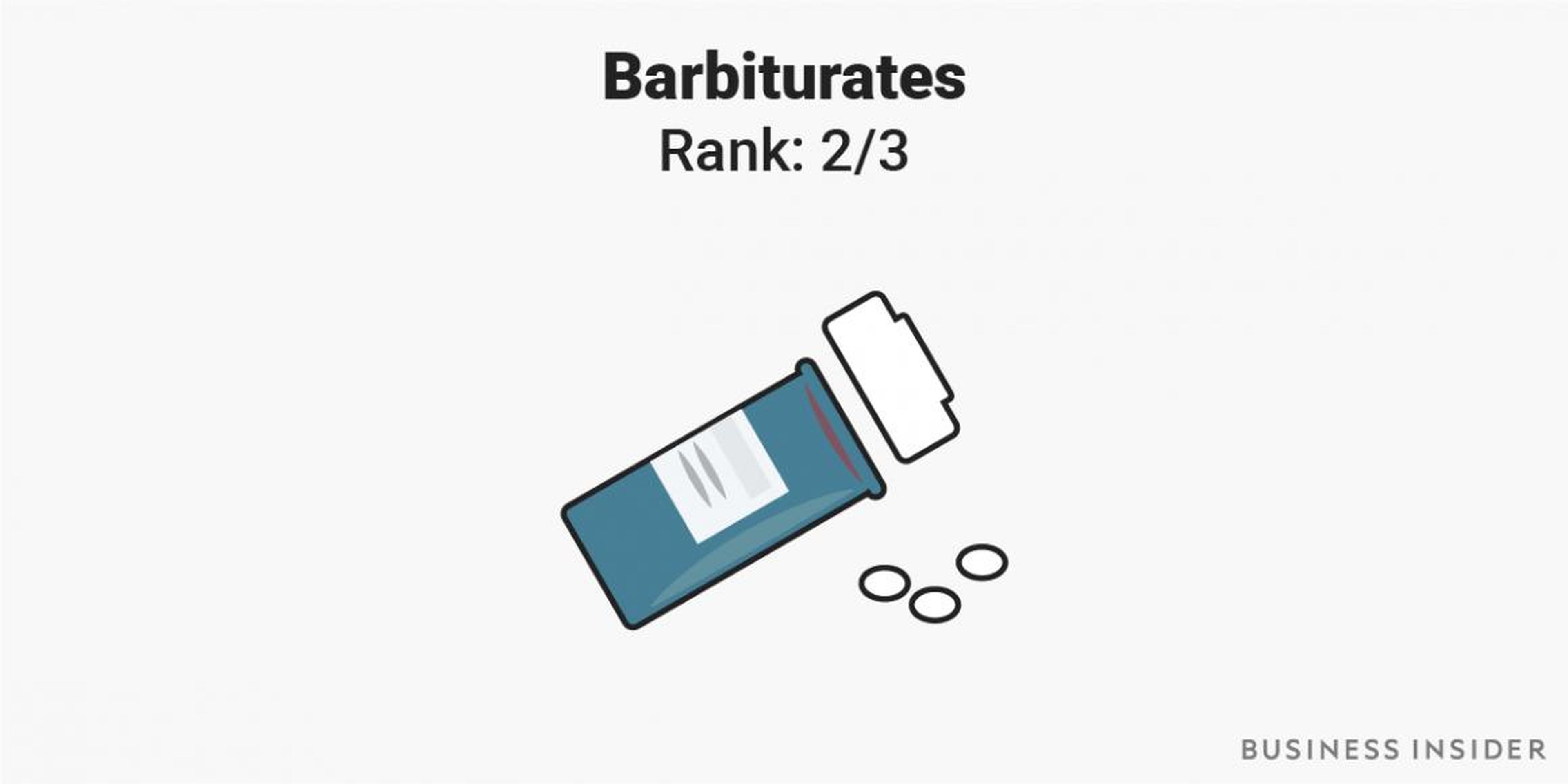 4. Barbiturates are sedative drugs that were once widely prescribed for anxiety.