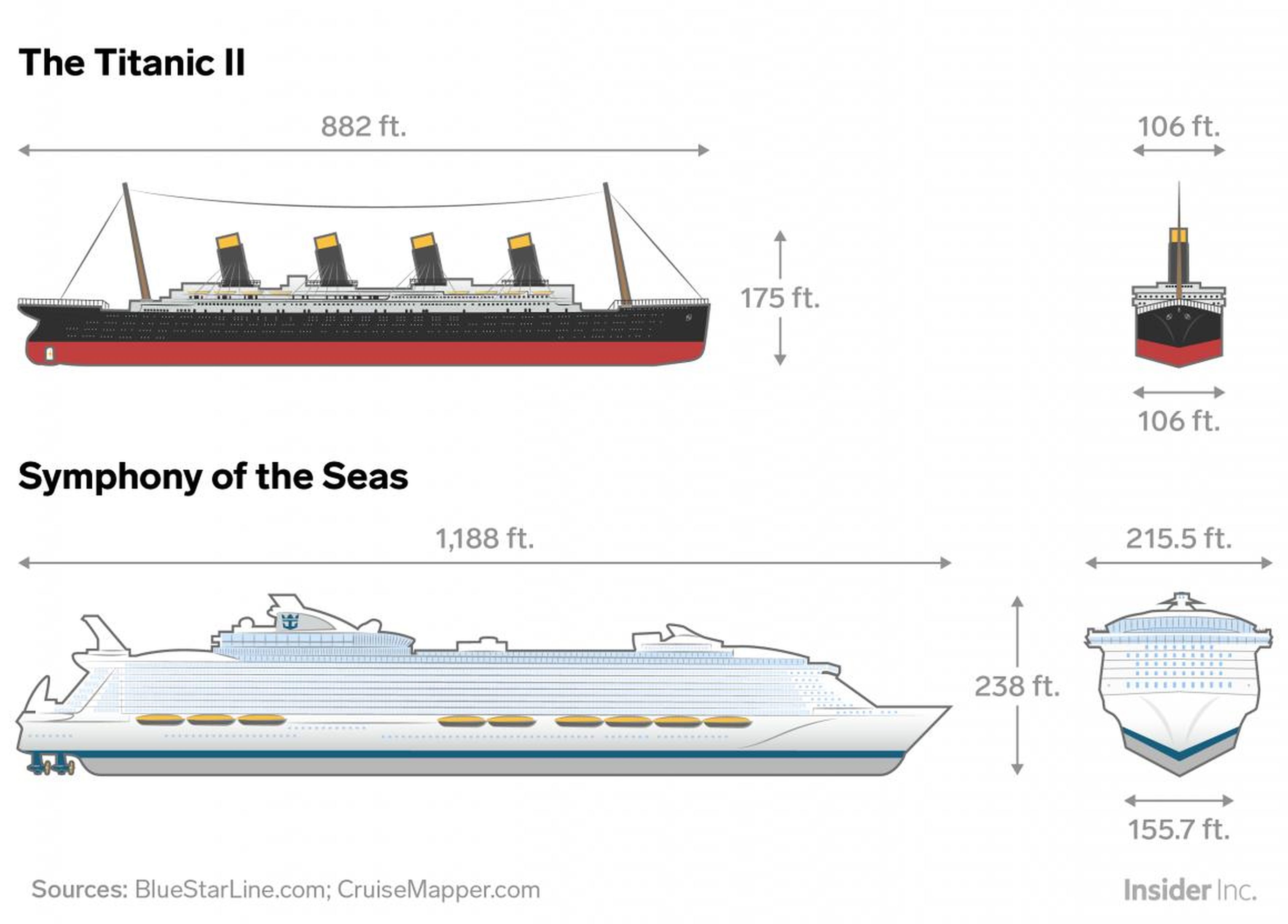 Una comparación del Titanic con un barco moderno.